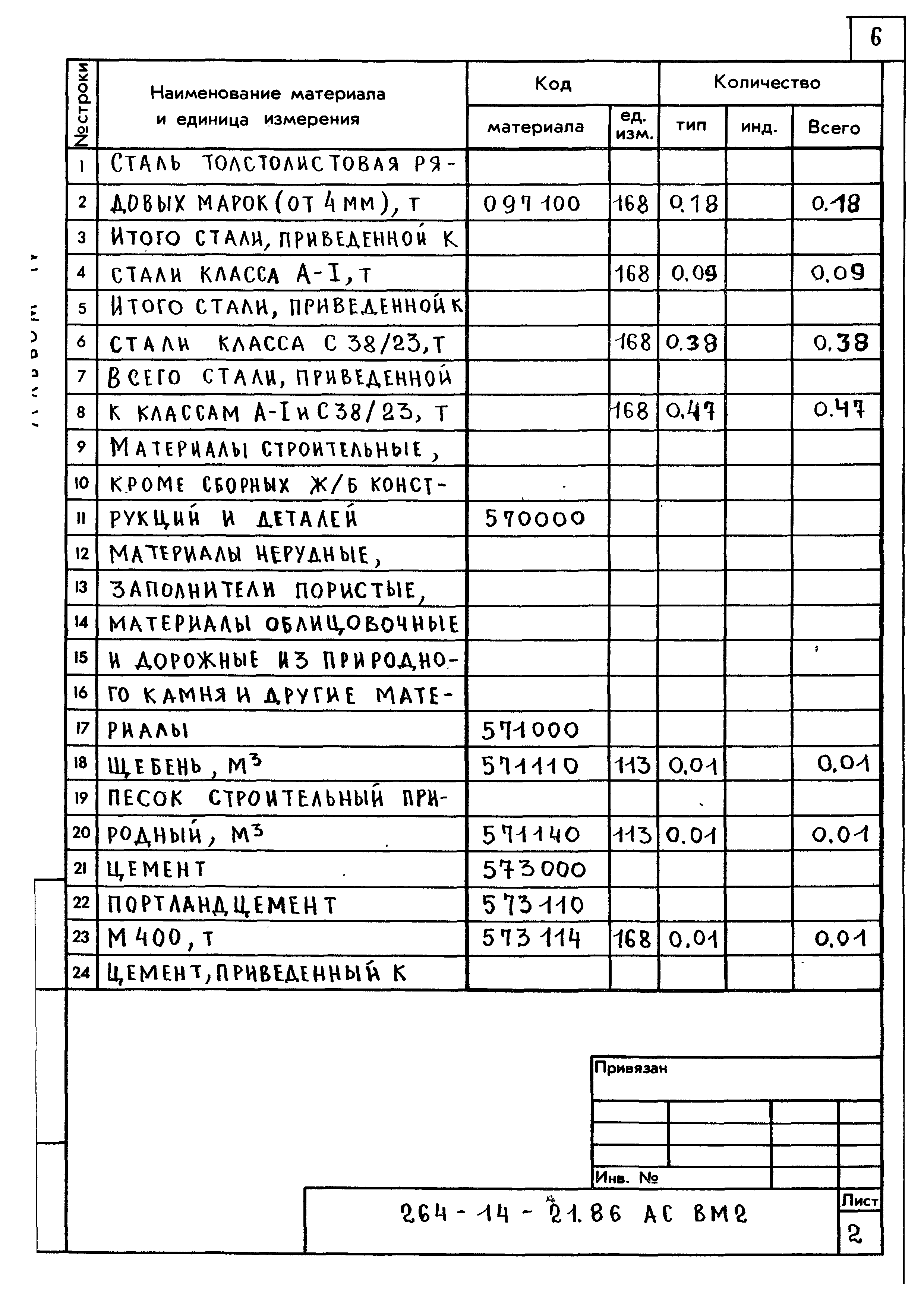 Типовой проект 264-14-21.86