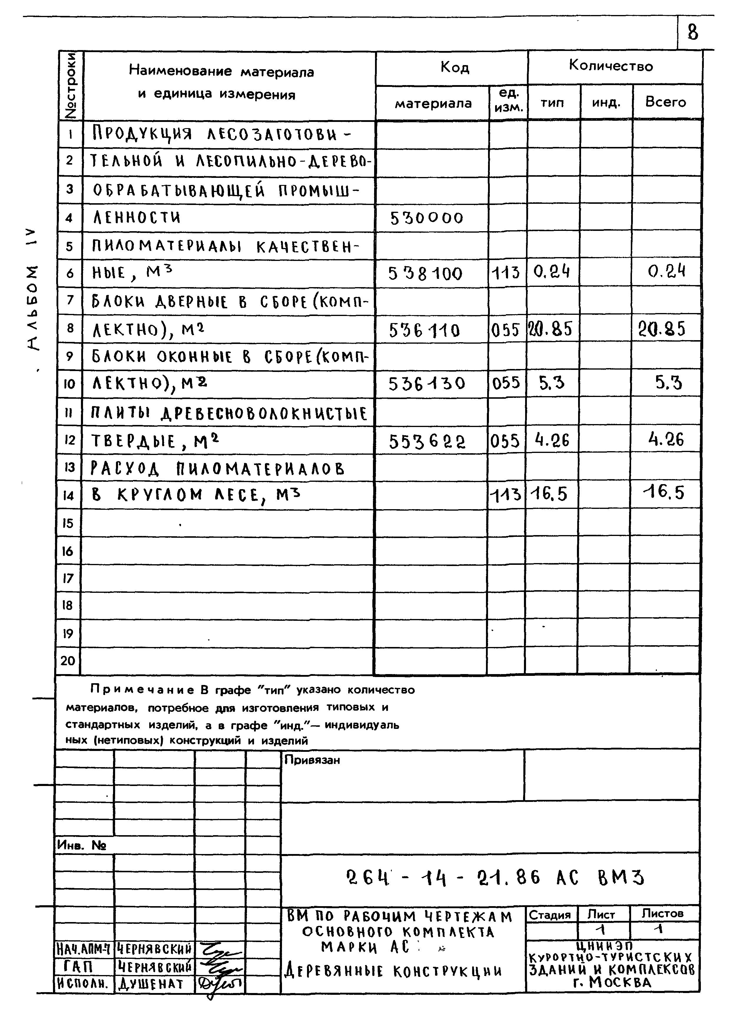 Типовой проект 264-14-21.86