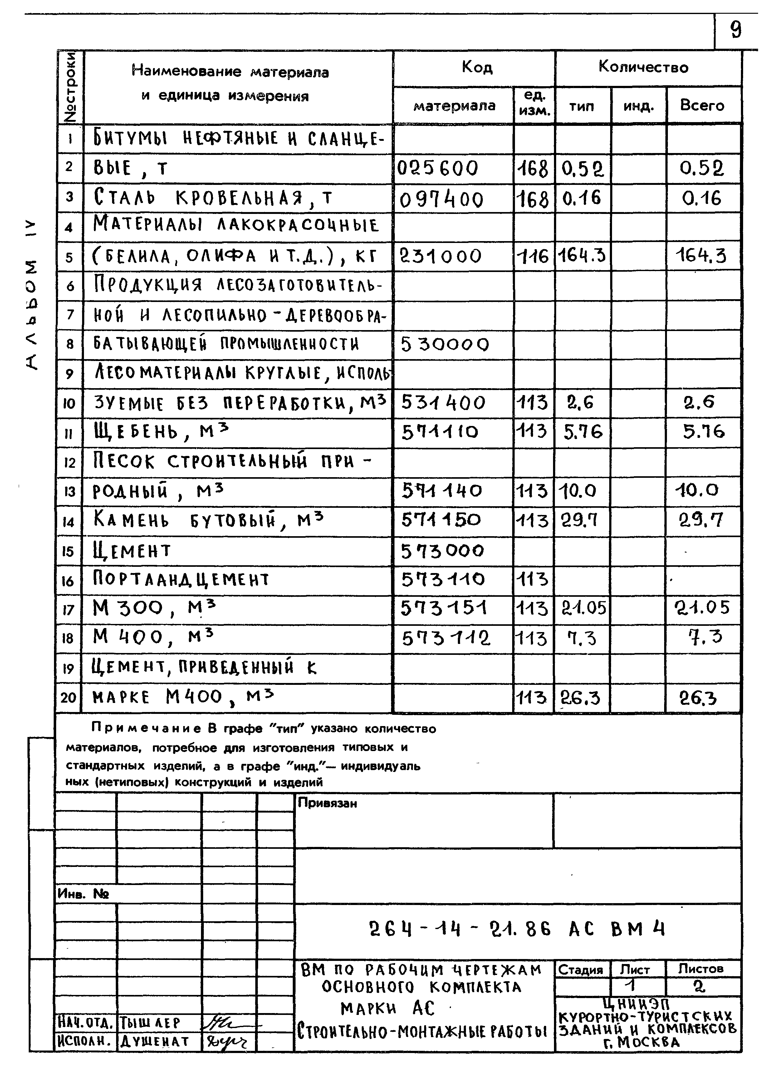 Типовой проект 264-14-21.86