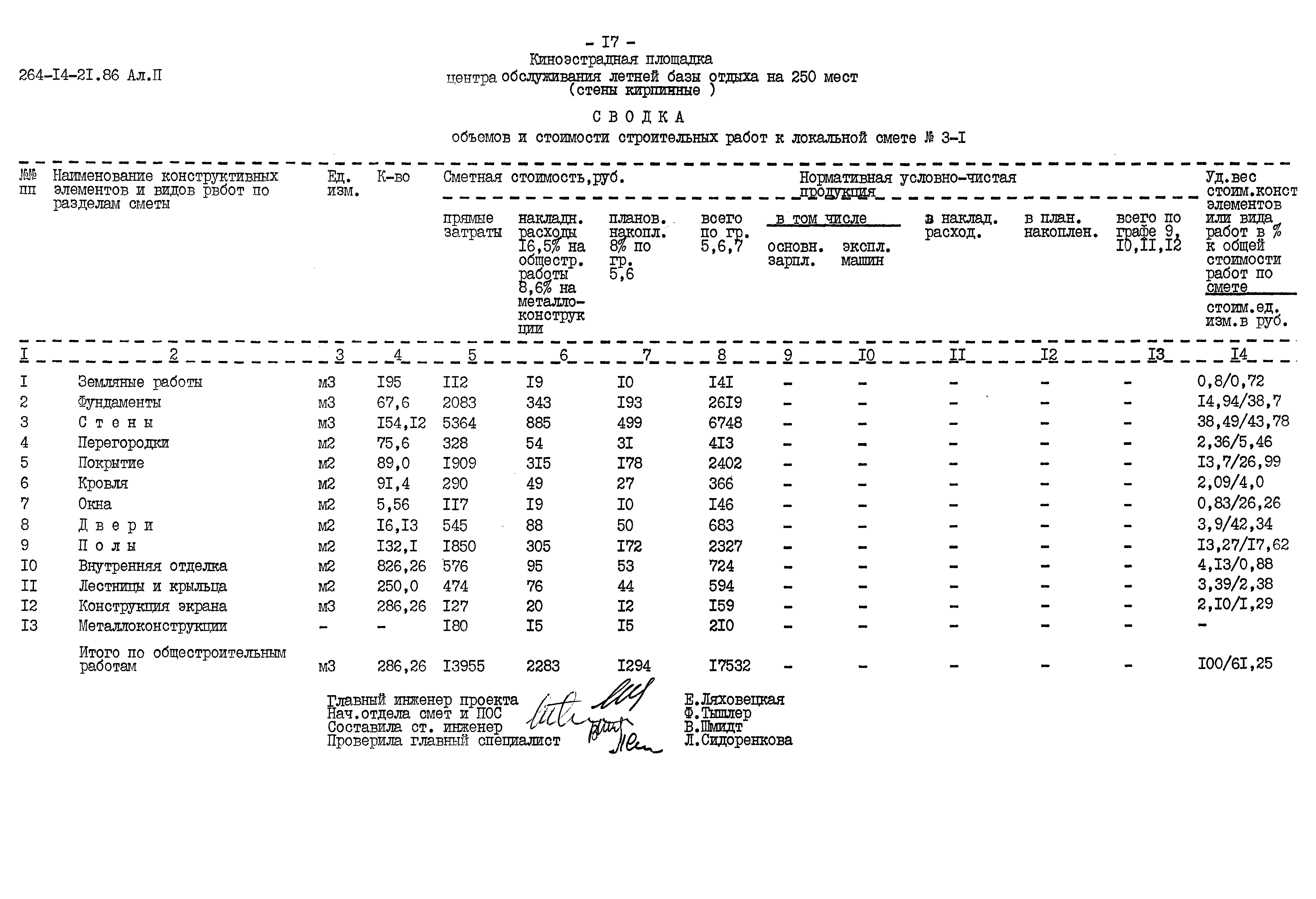 Типовой проект 264-14-21.86