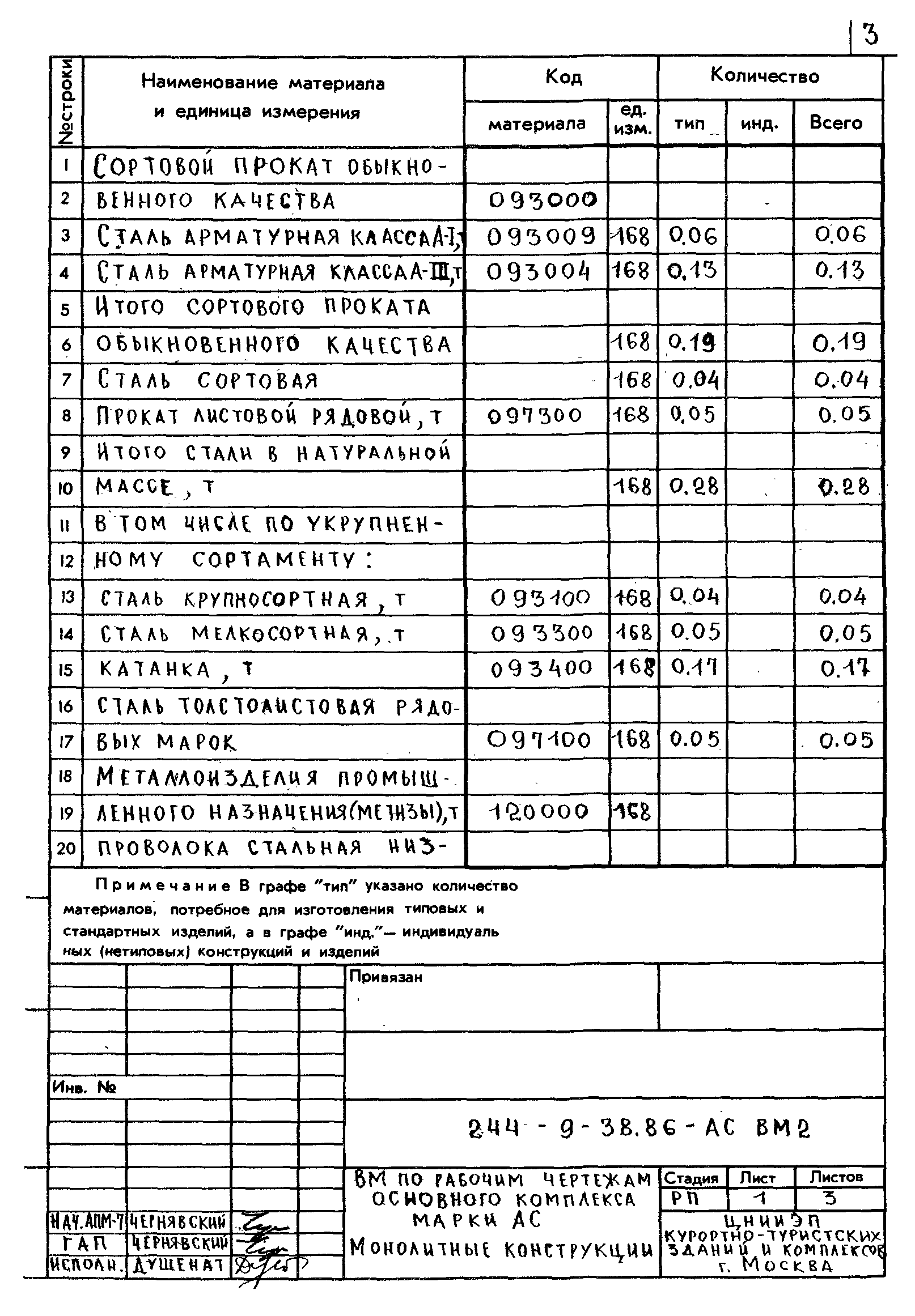 Типовой проект 244-9-38.86