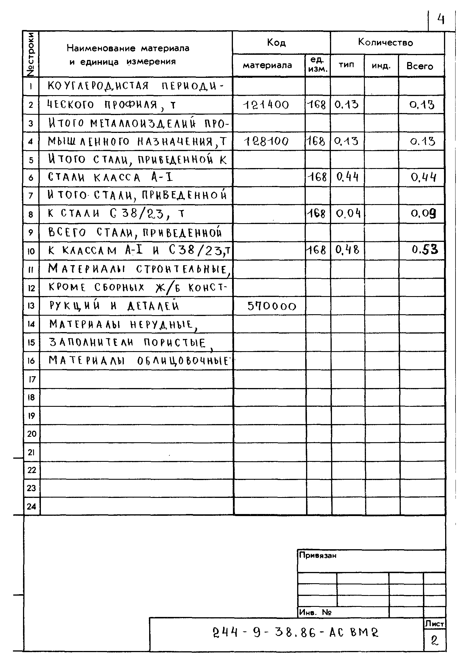 Типовой проект 244-9-38.86