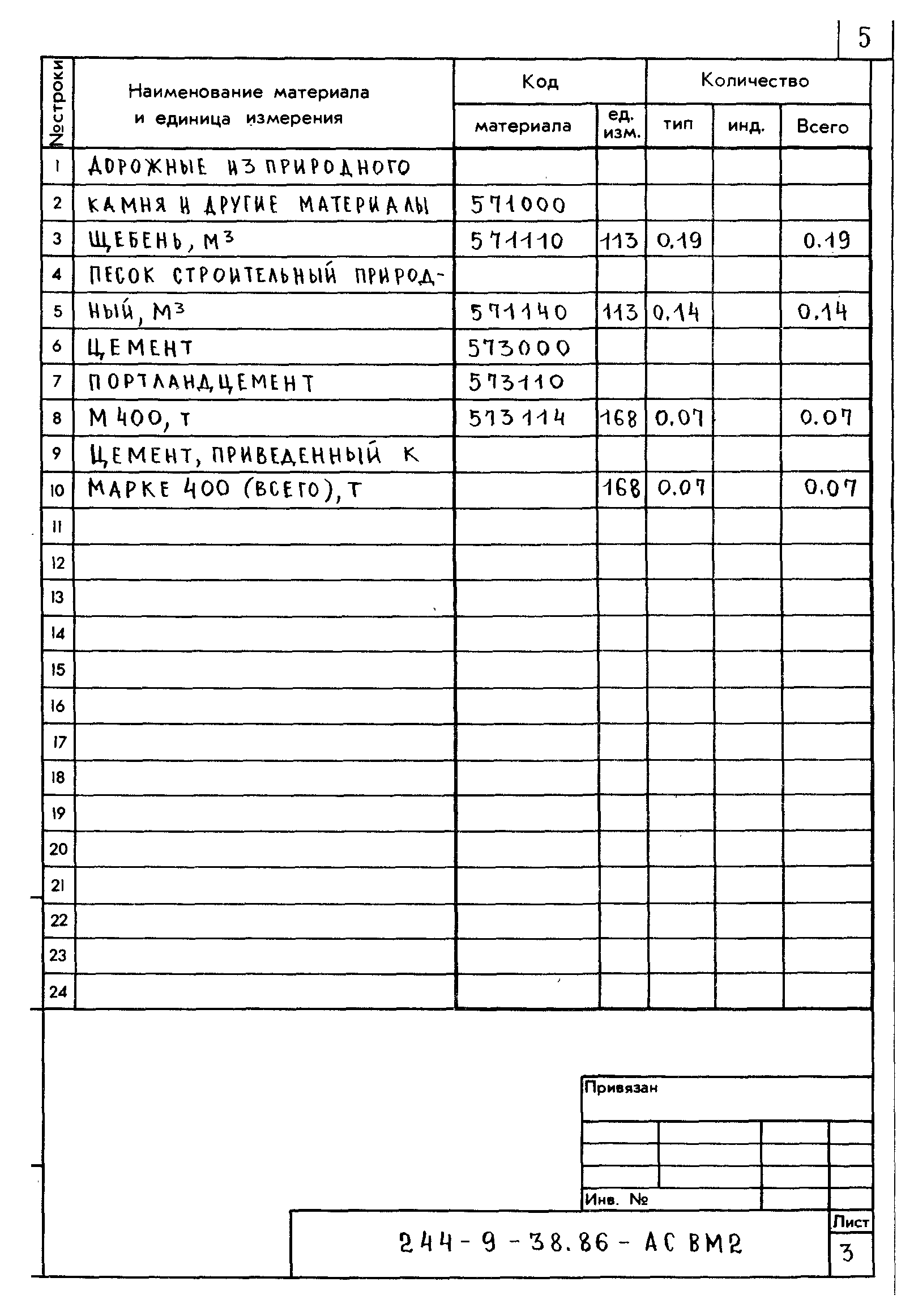 Типовой проект 244-9-38.86