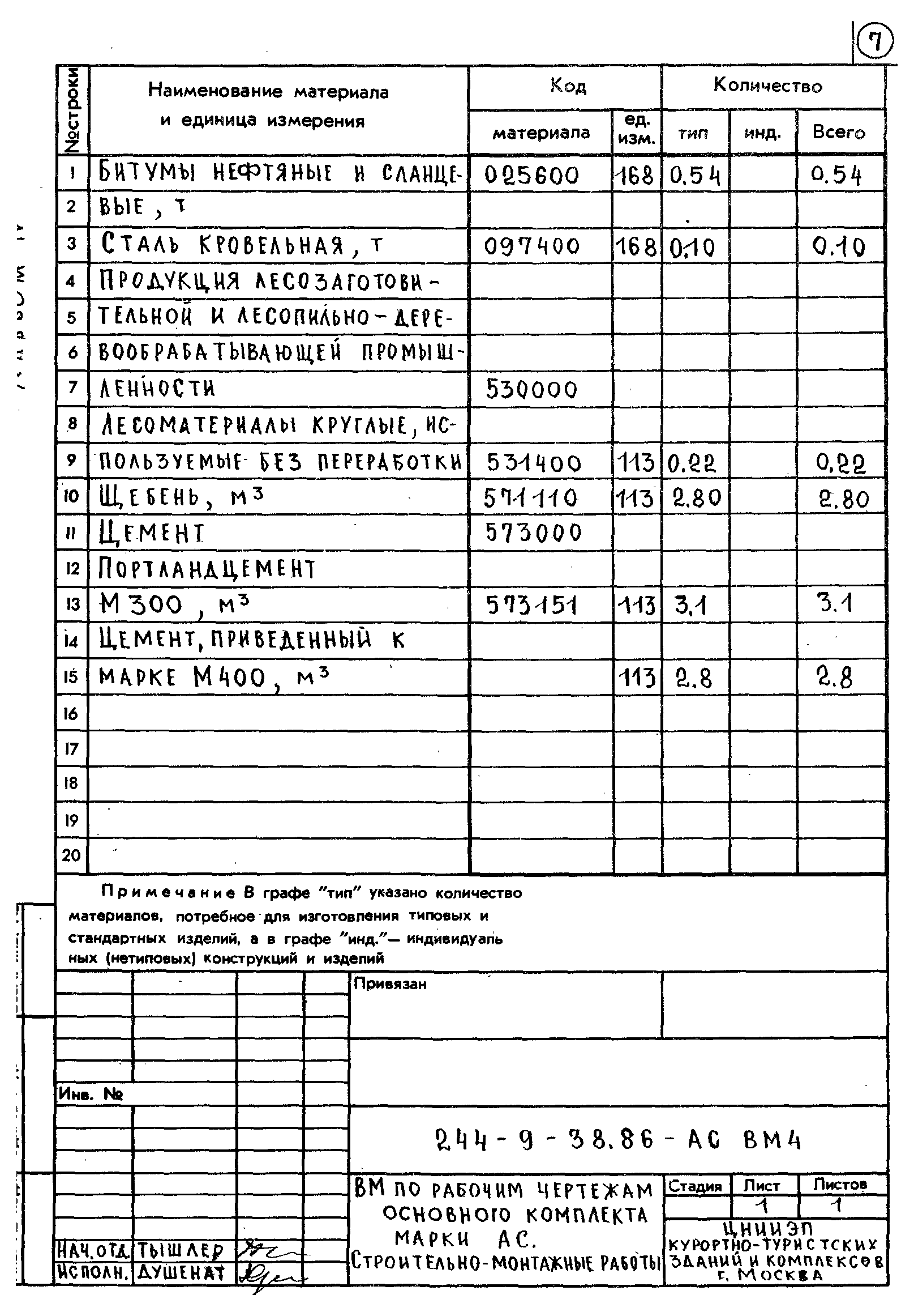 Типовой проект 244-9-38.86