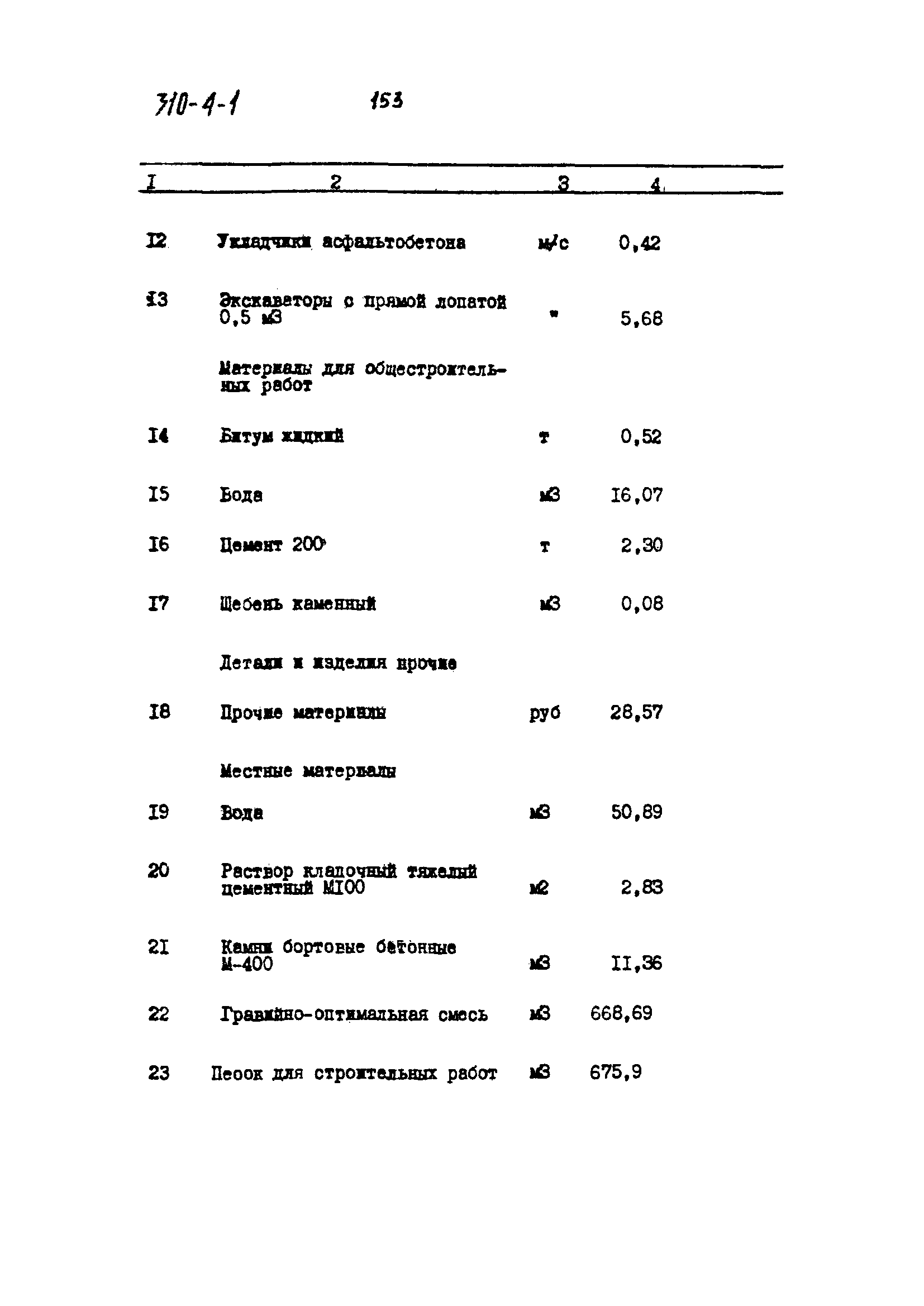 Типовой проект 310-4-1