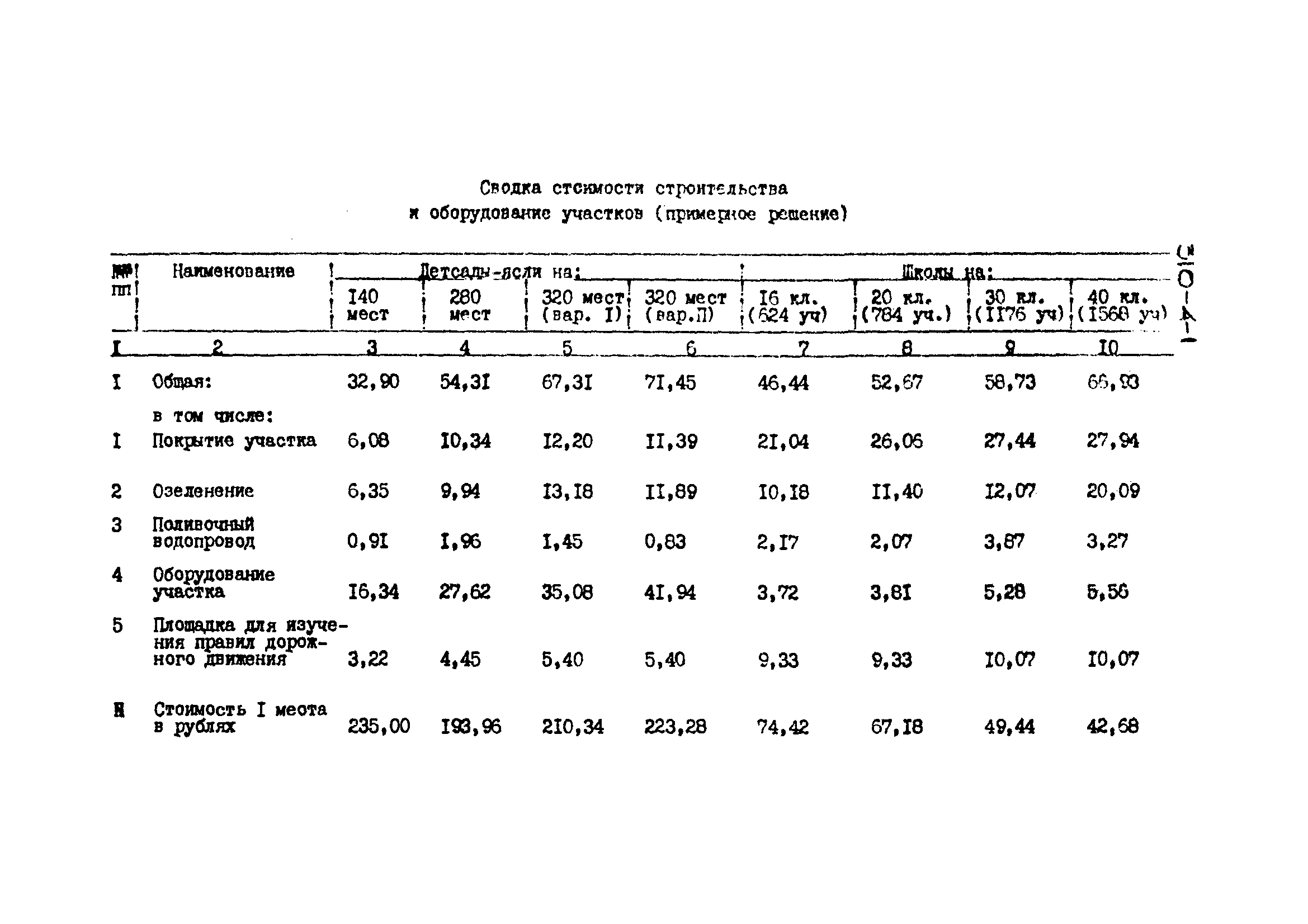 Типовой проект 310-4-1