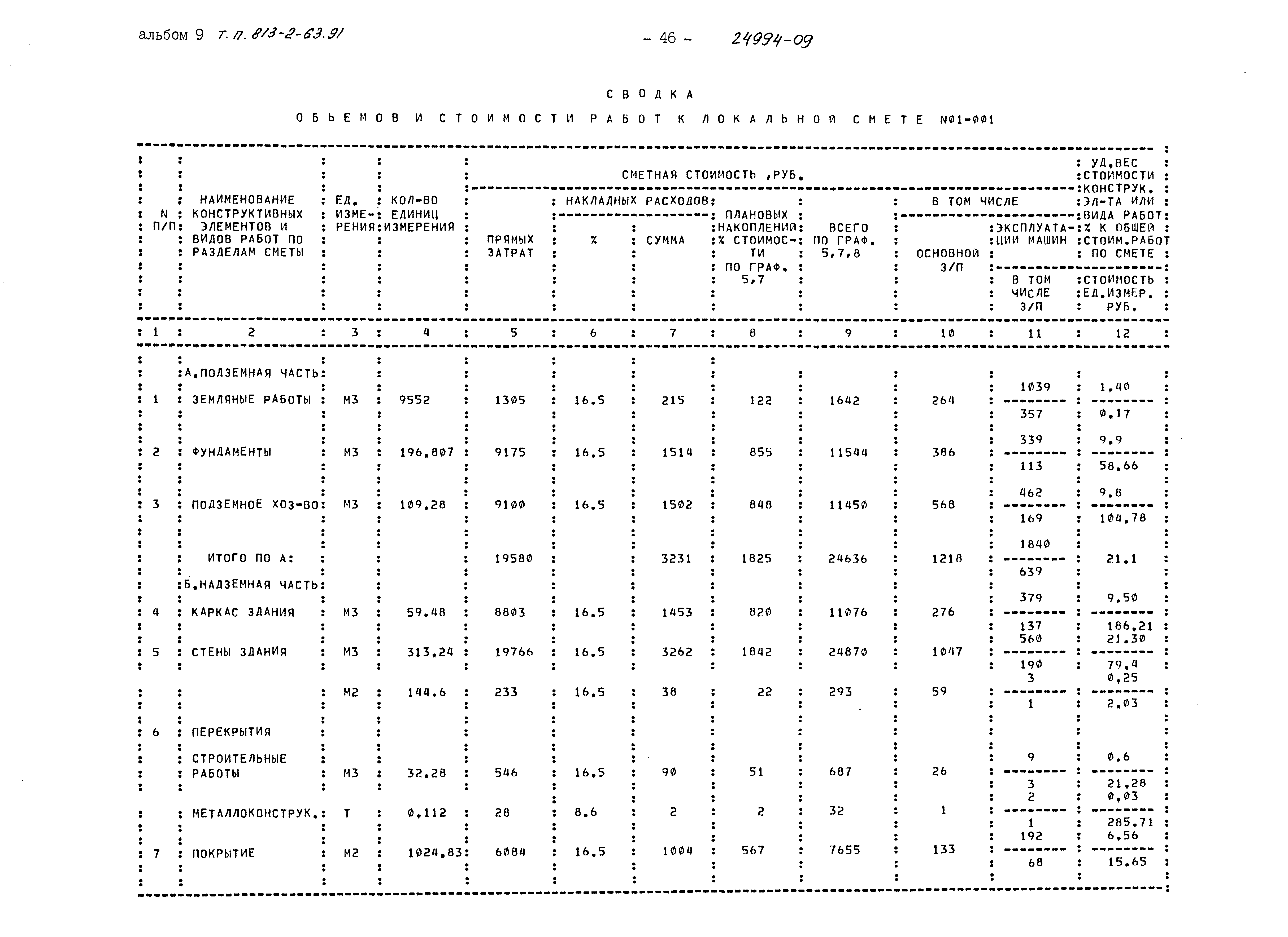 Типовой проект 813-2-63.91