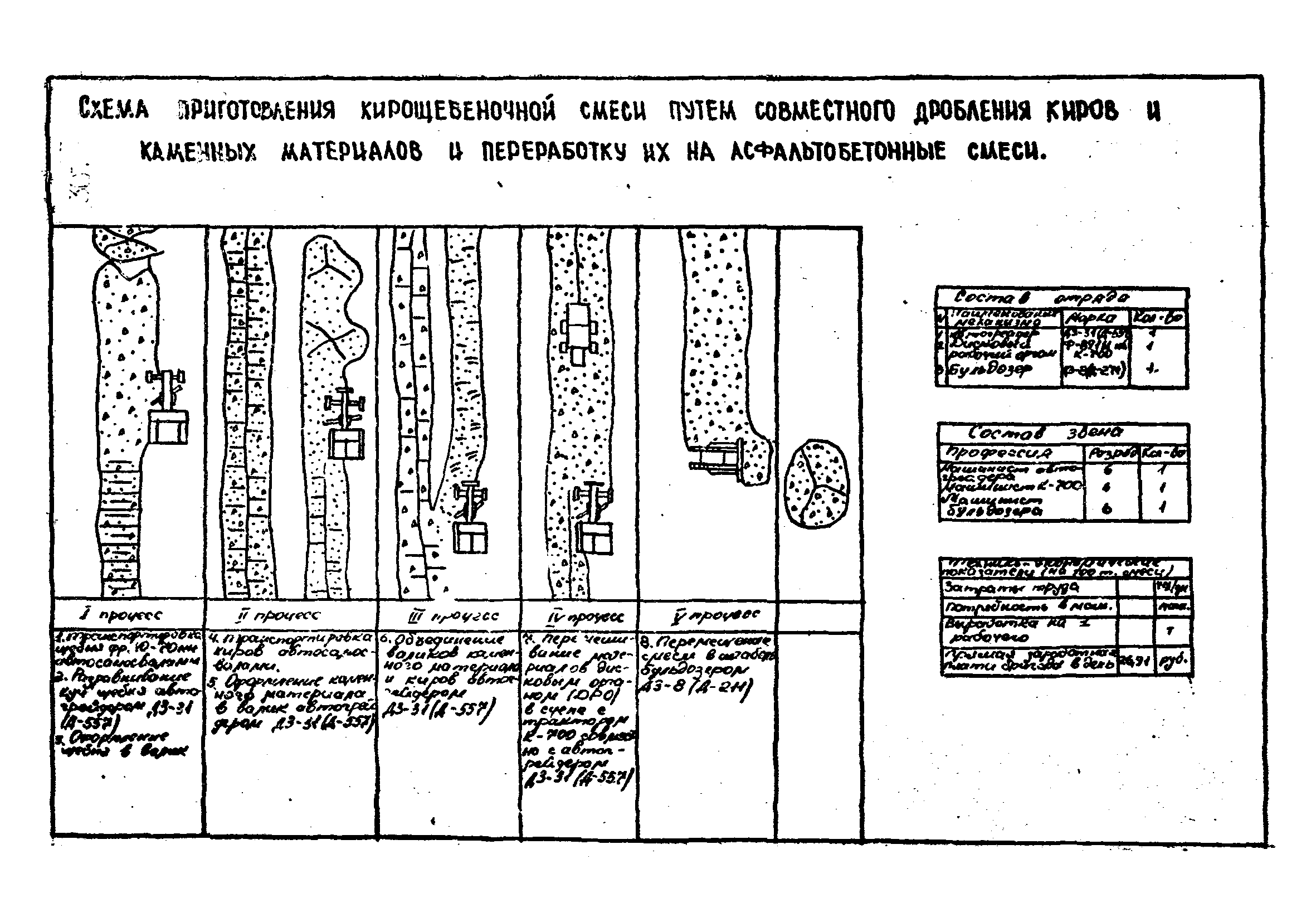 Технологические карты 