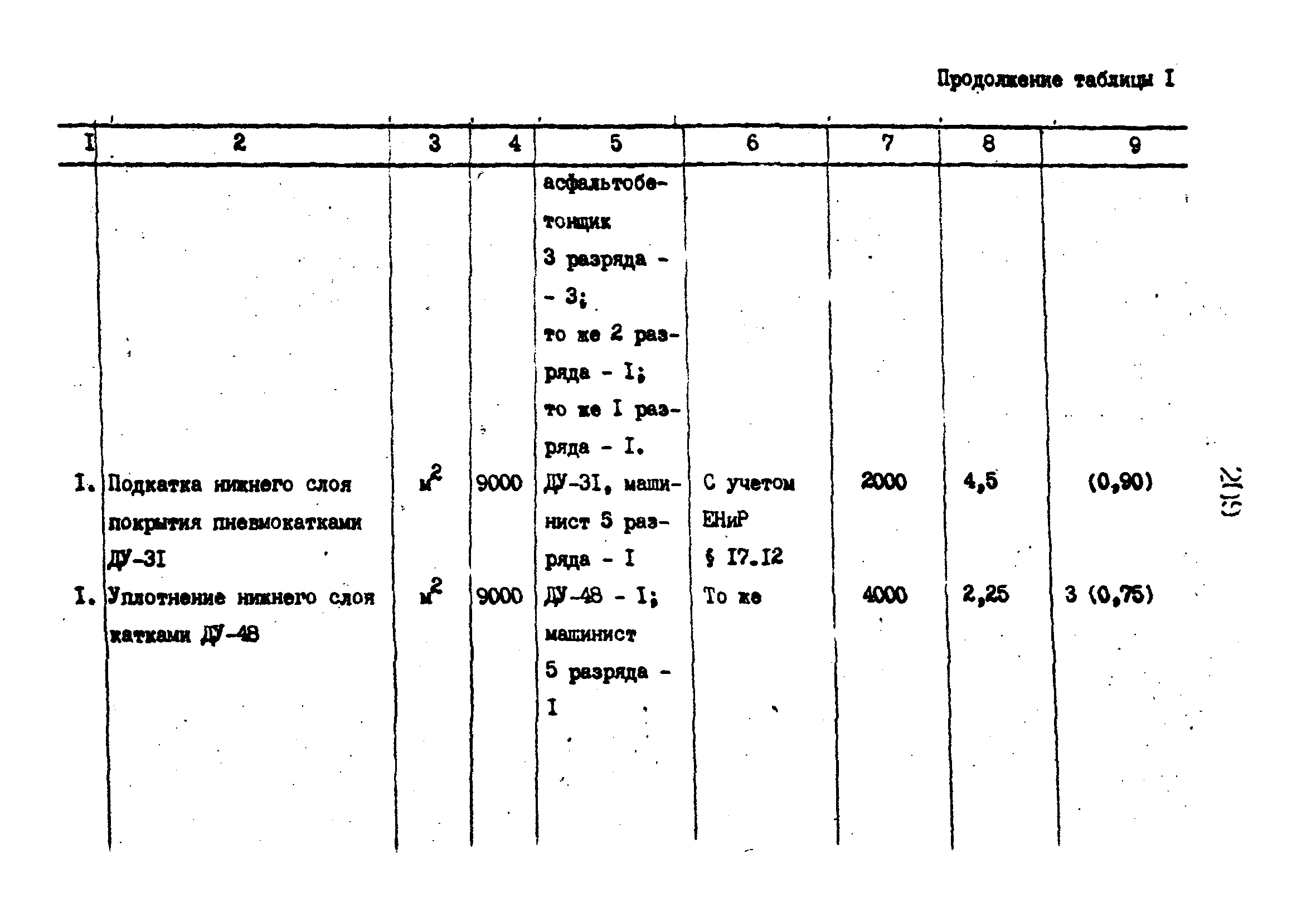 Технологические карты 