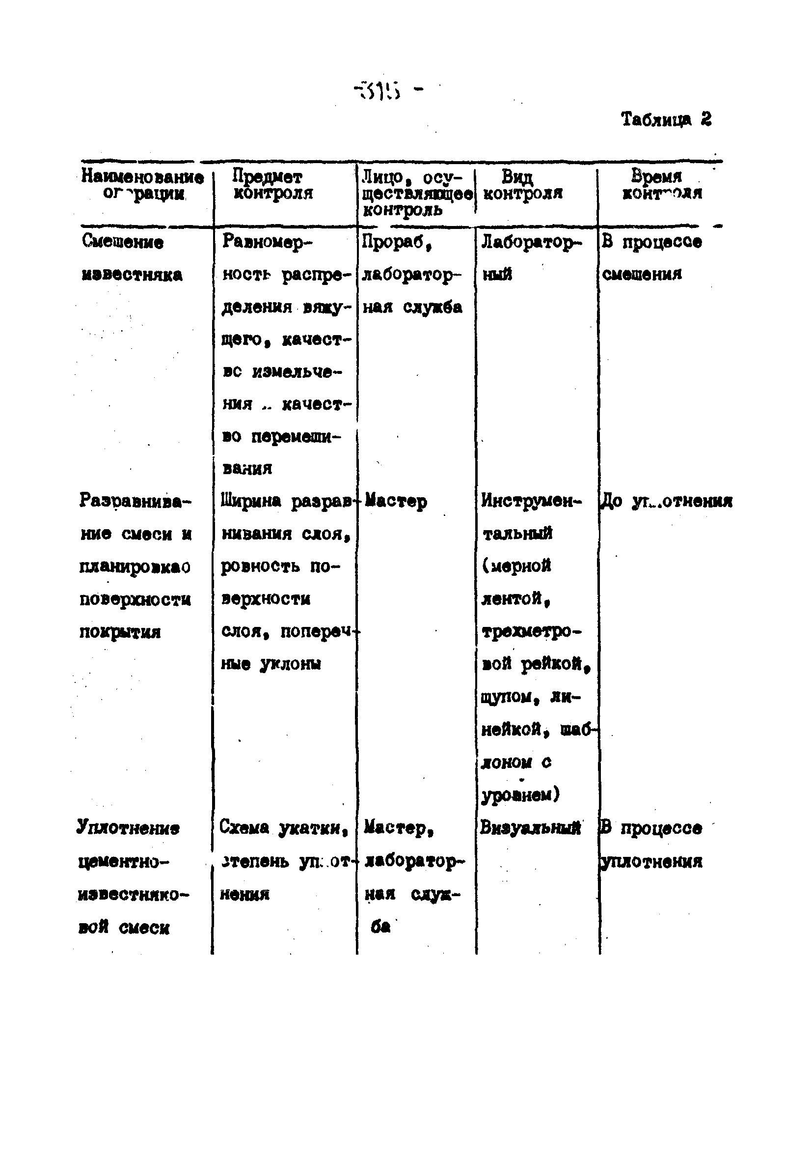 Технологические карты 