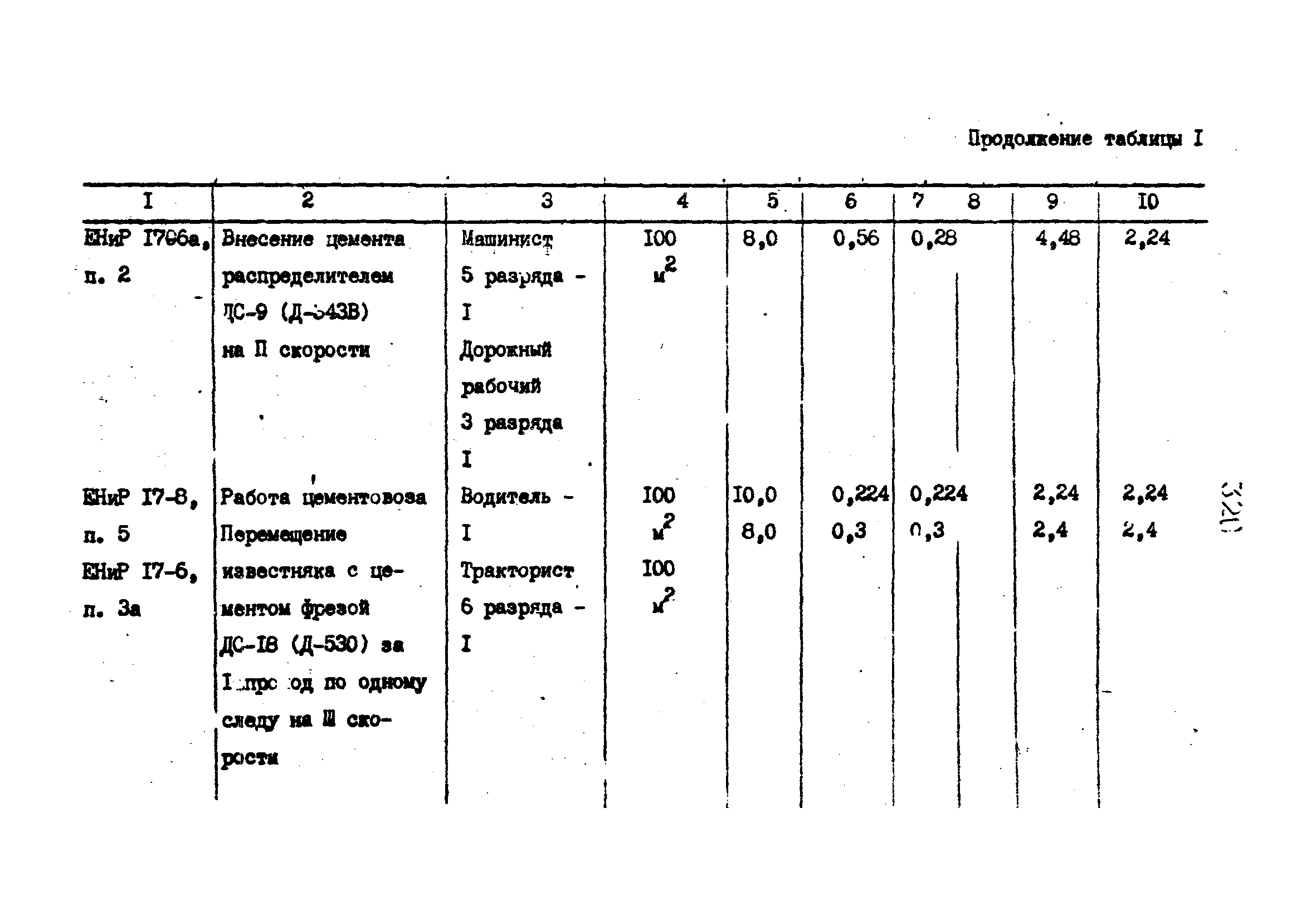 Технологические карты 