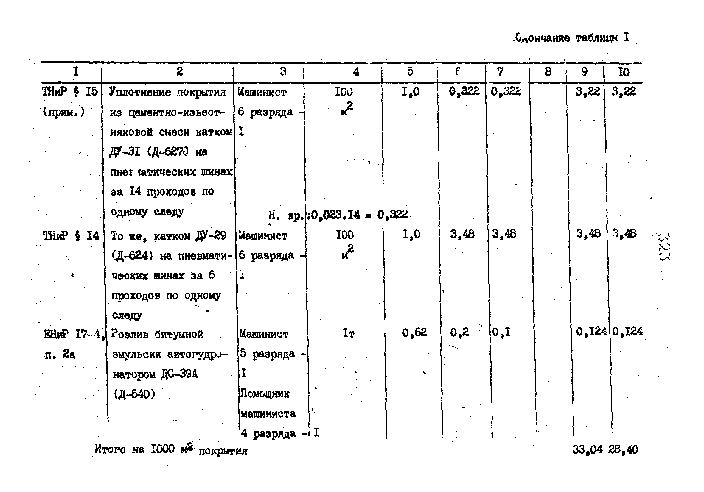 Технологические карты 