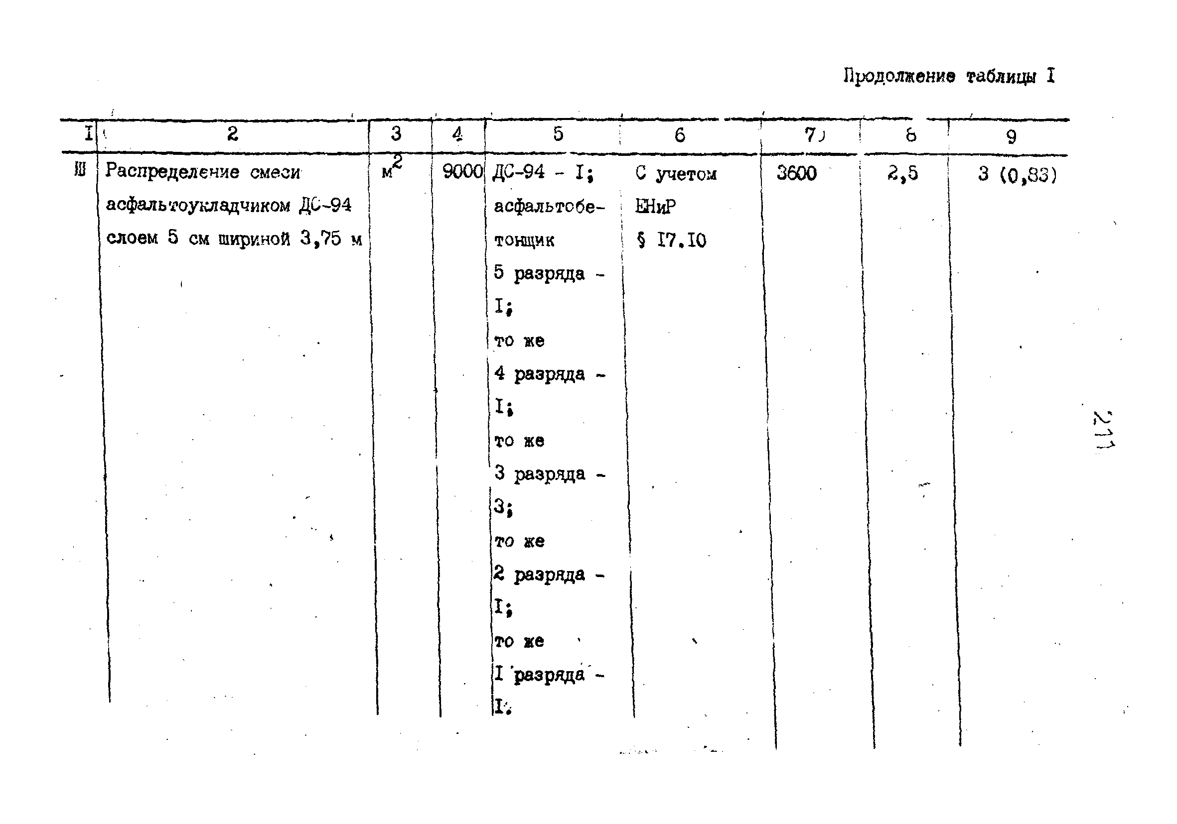 Технологические карты 