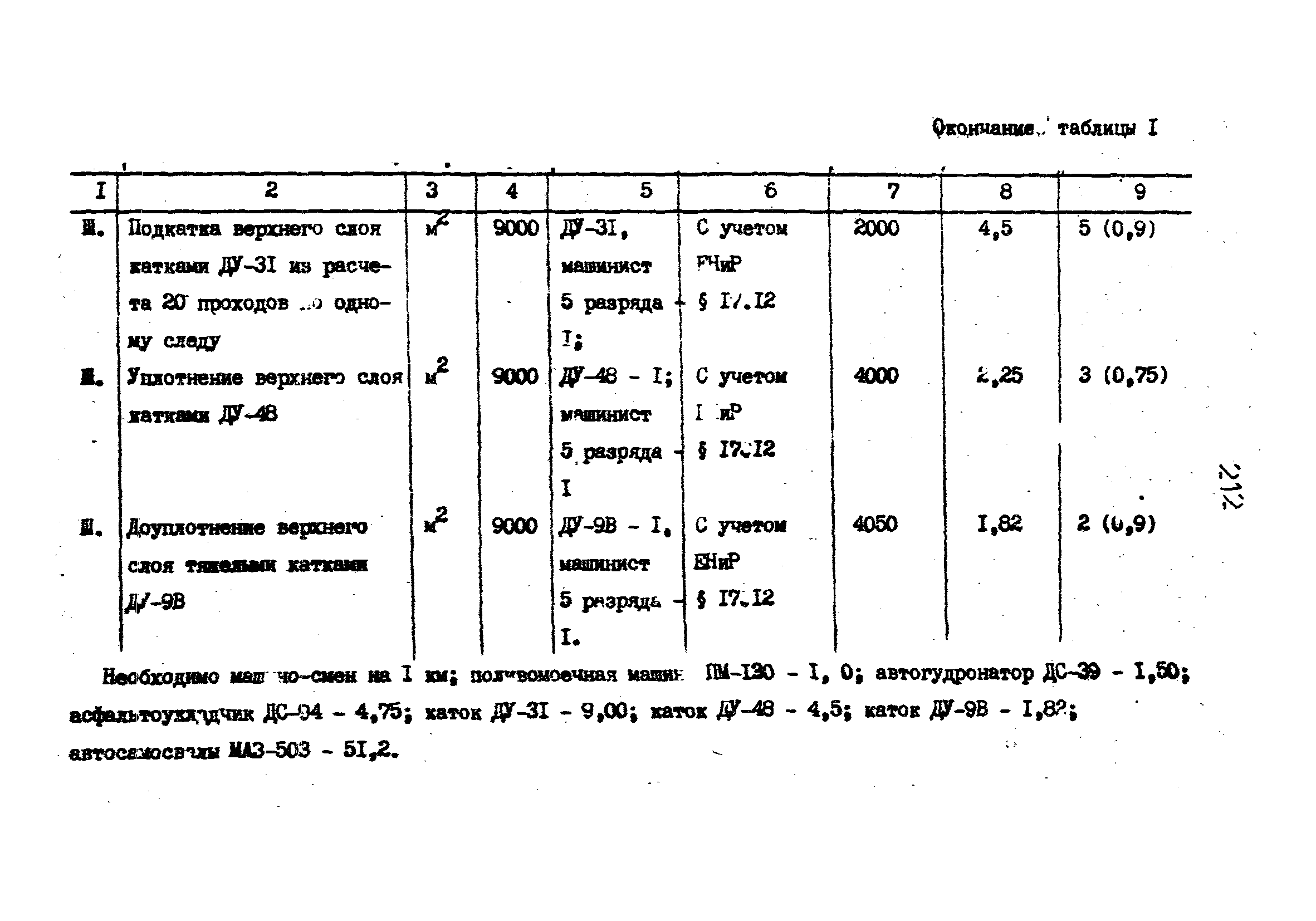 Технологические карты 