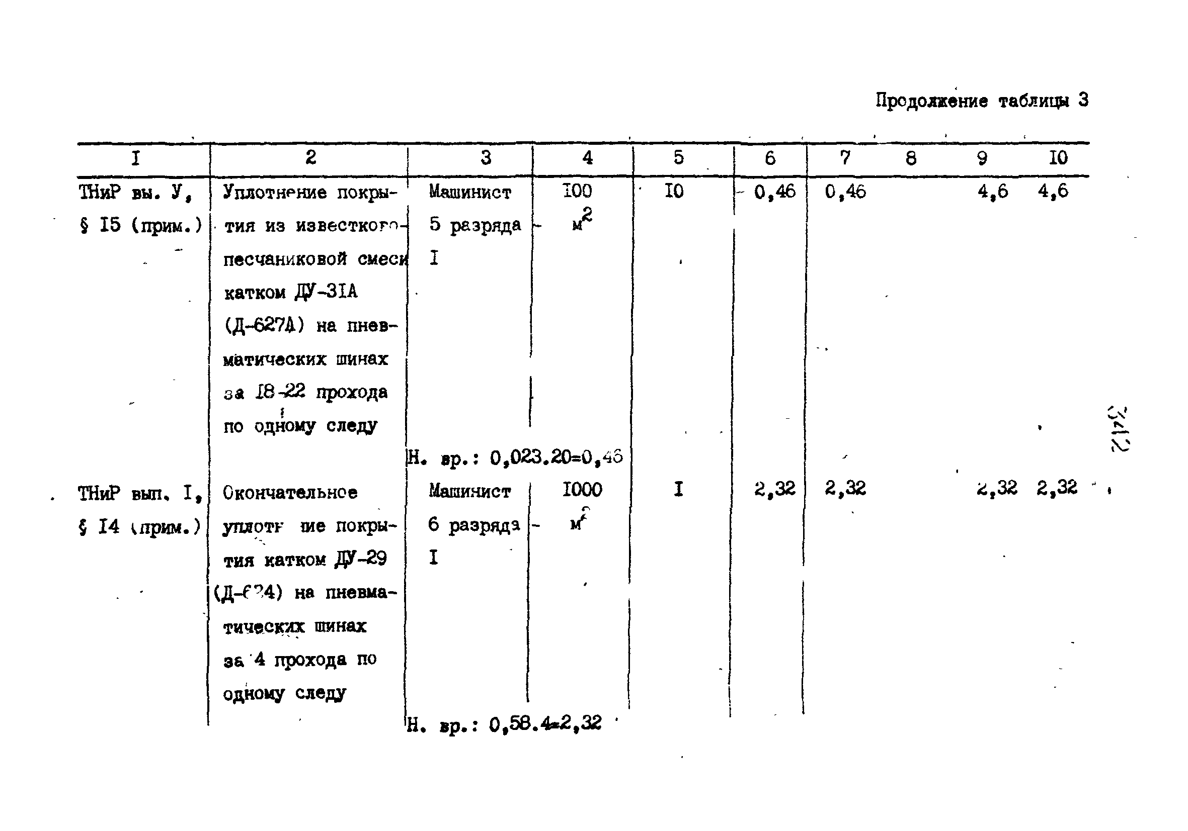 Технологические карты 