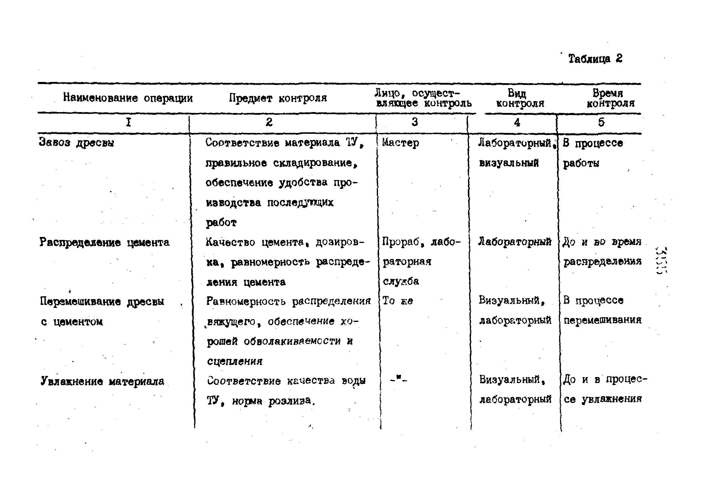 Технологические карты 