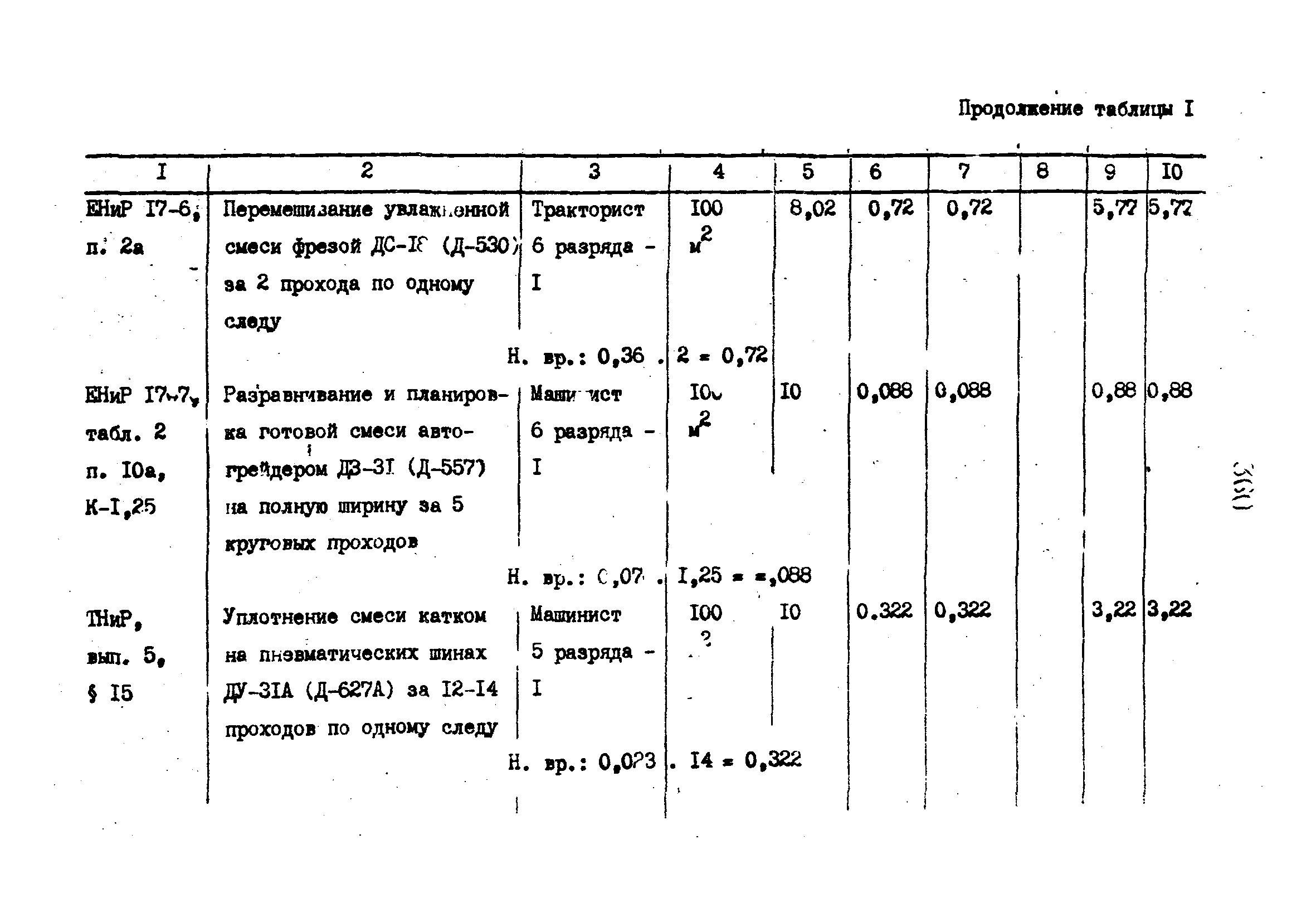 Технологические карты 