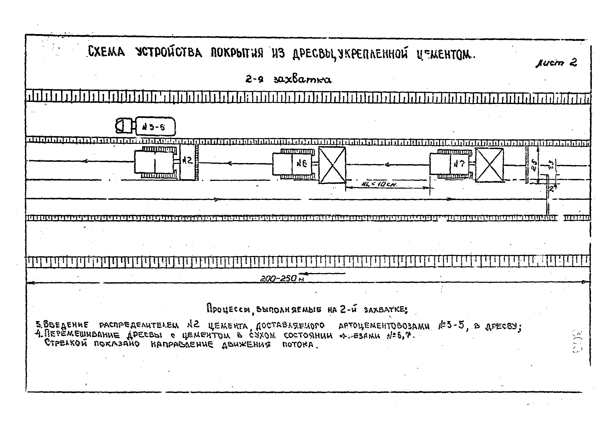 Технологические карты 