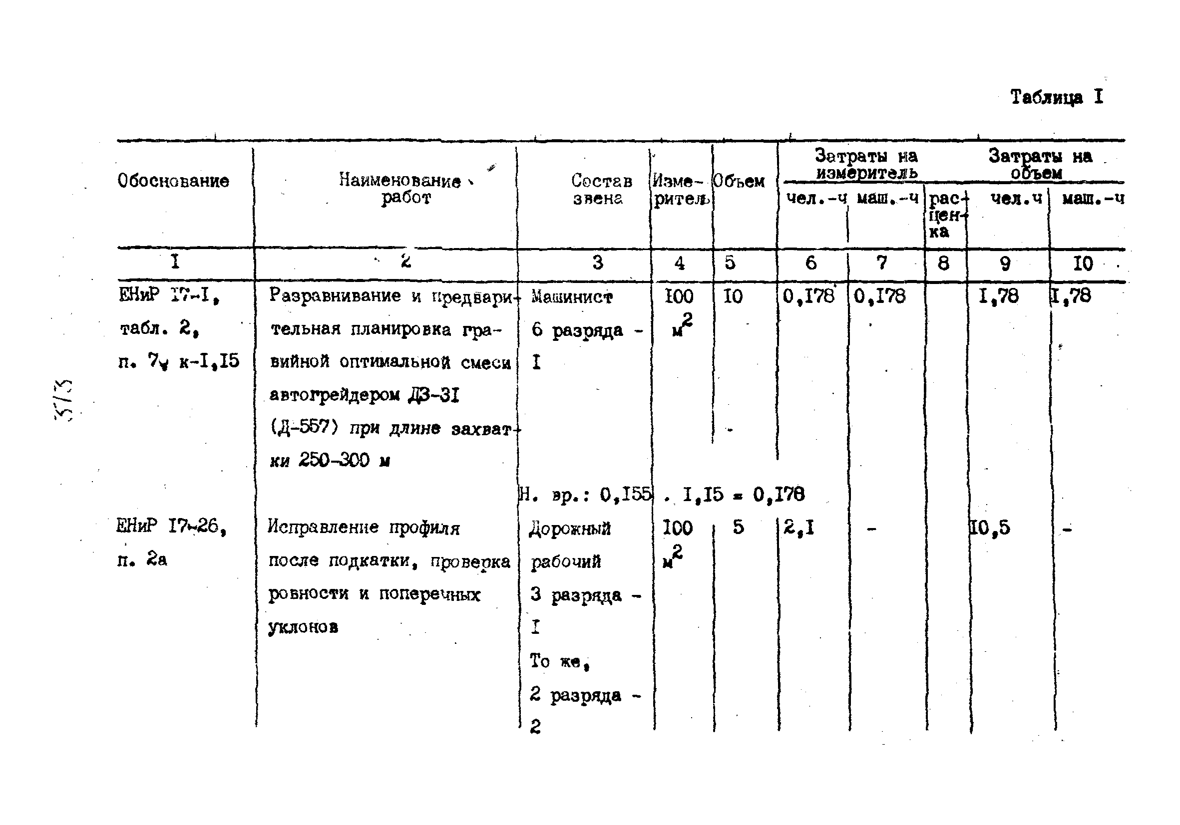 Технологические карты 