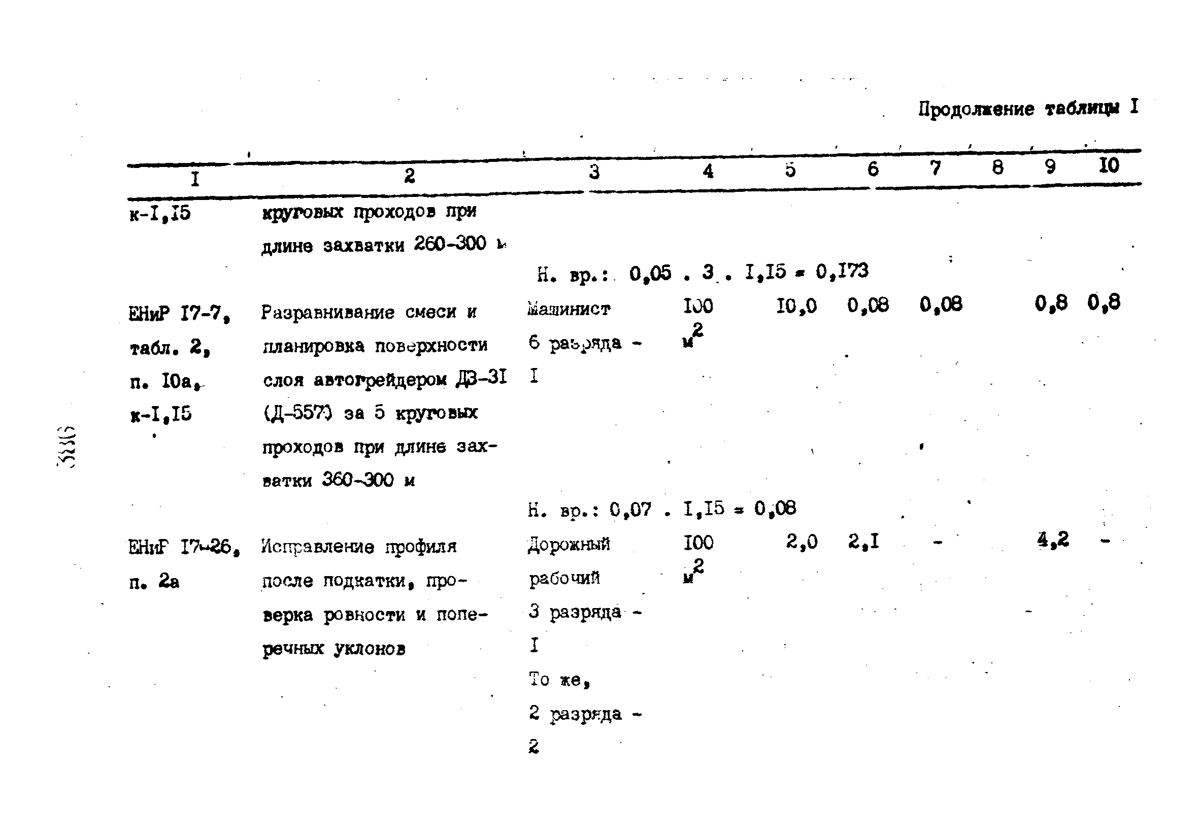 Технологические карты 