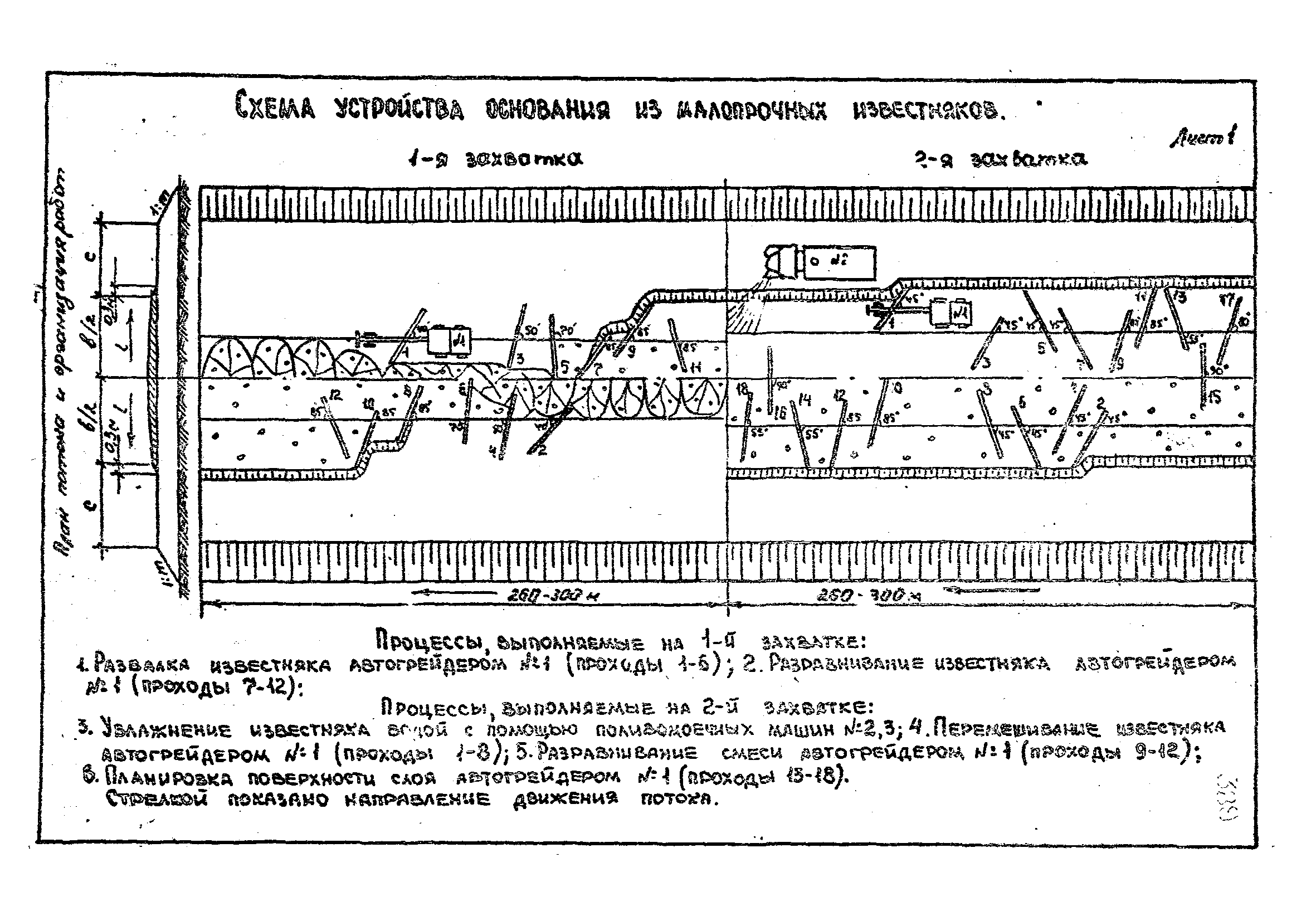 Технологические карты 