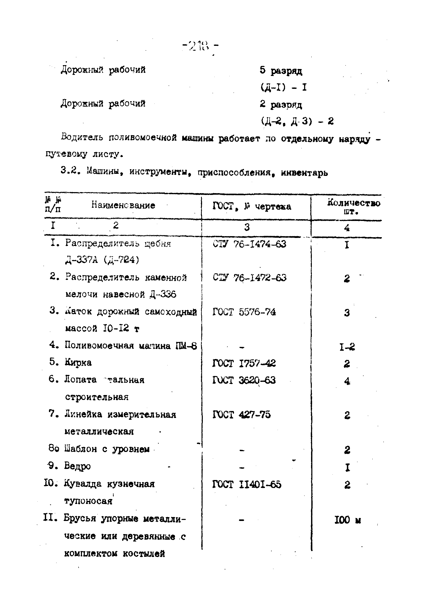 Технологические карты 