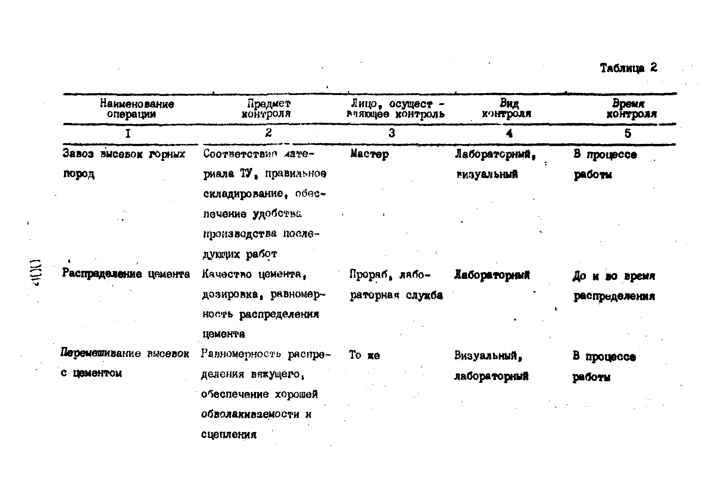 Технологические карты 