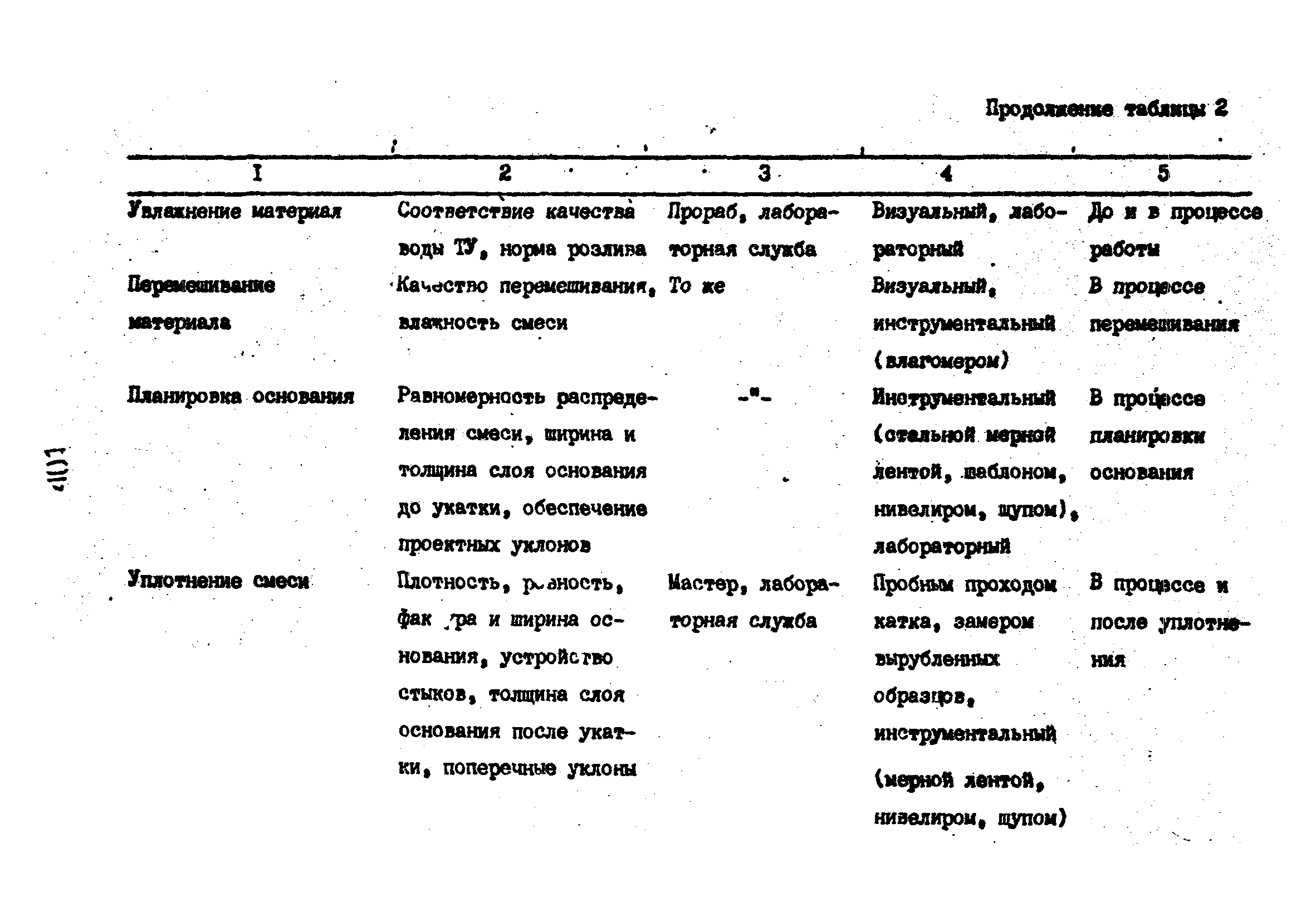 Технологические карты 