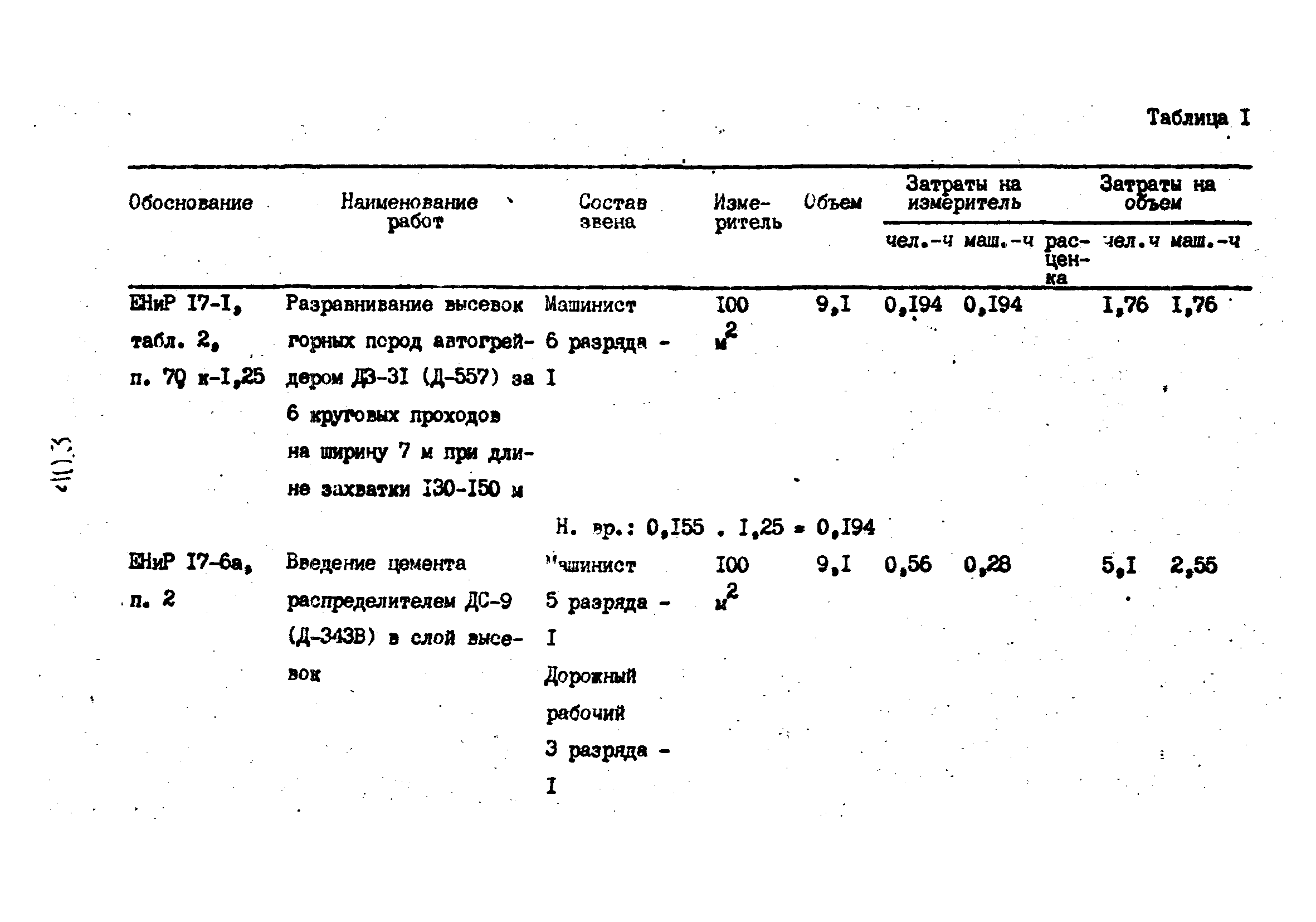 Технологические карты 