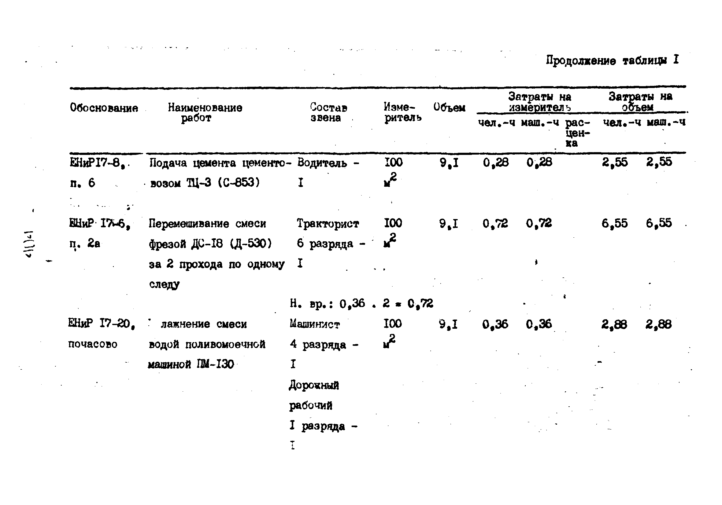 Технологические карты 