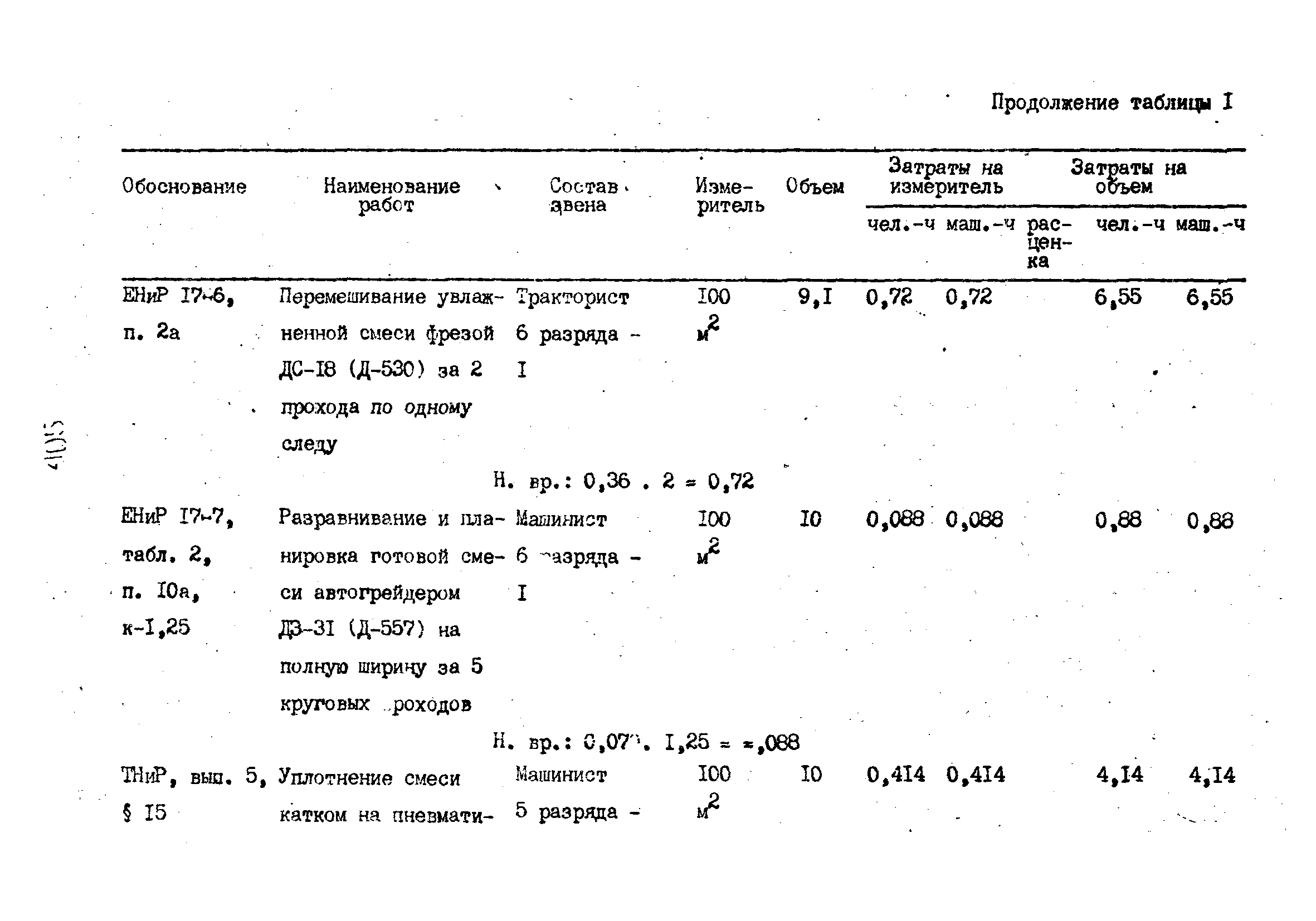 Технологические карты 