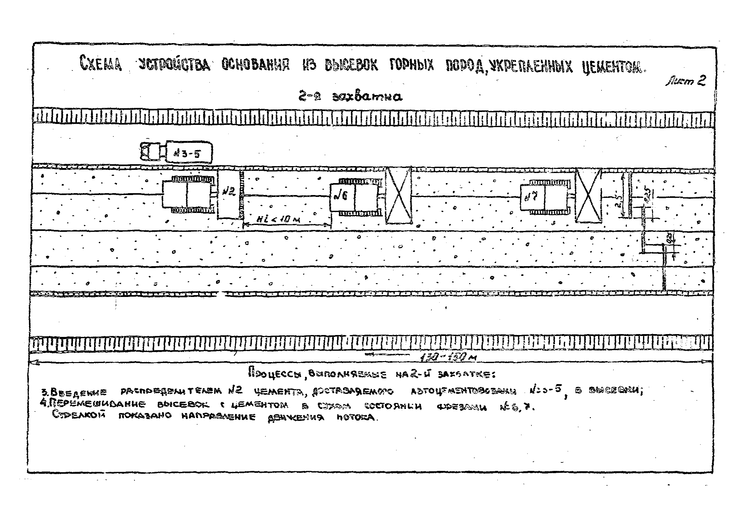 Технологические карты 