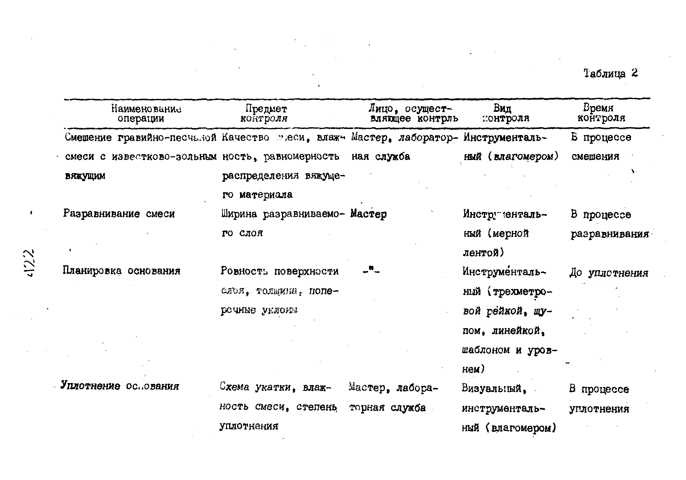 Технологические карты 