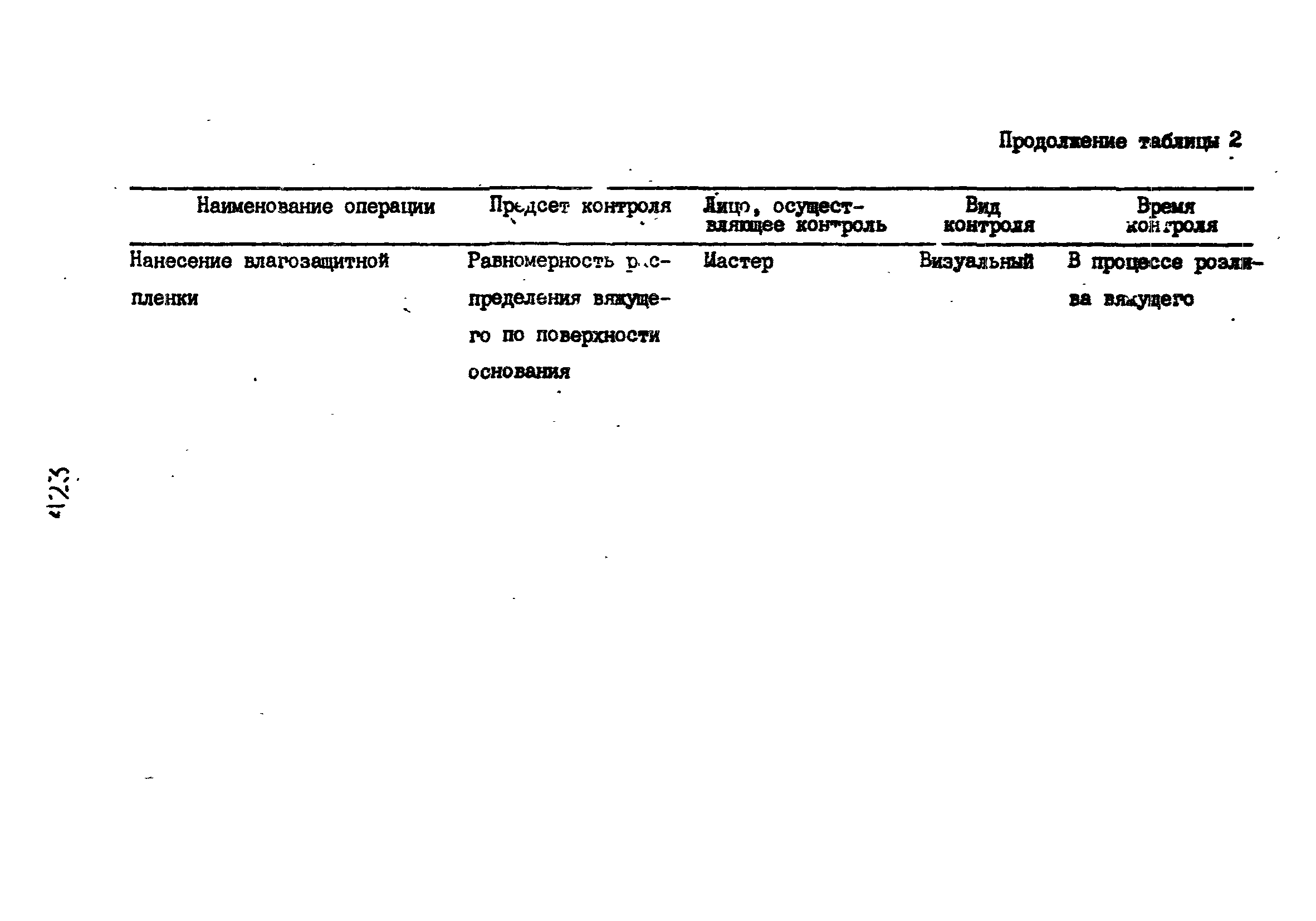 Технологические карты 