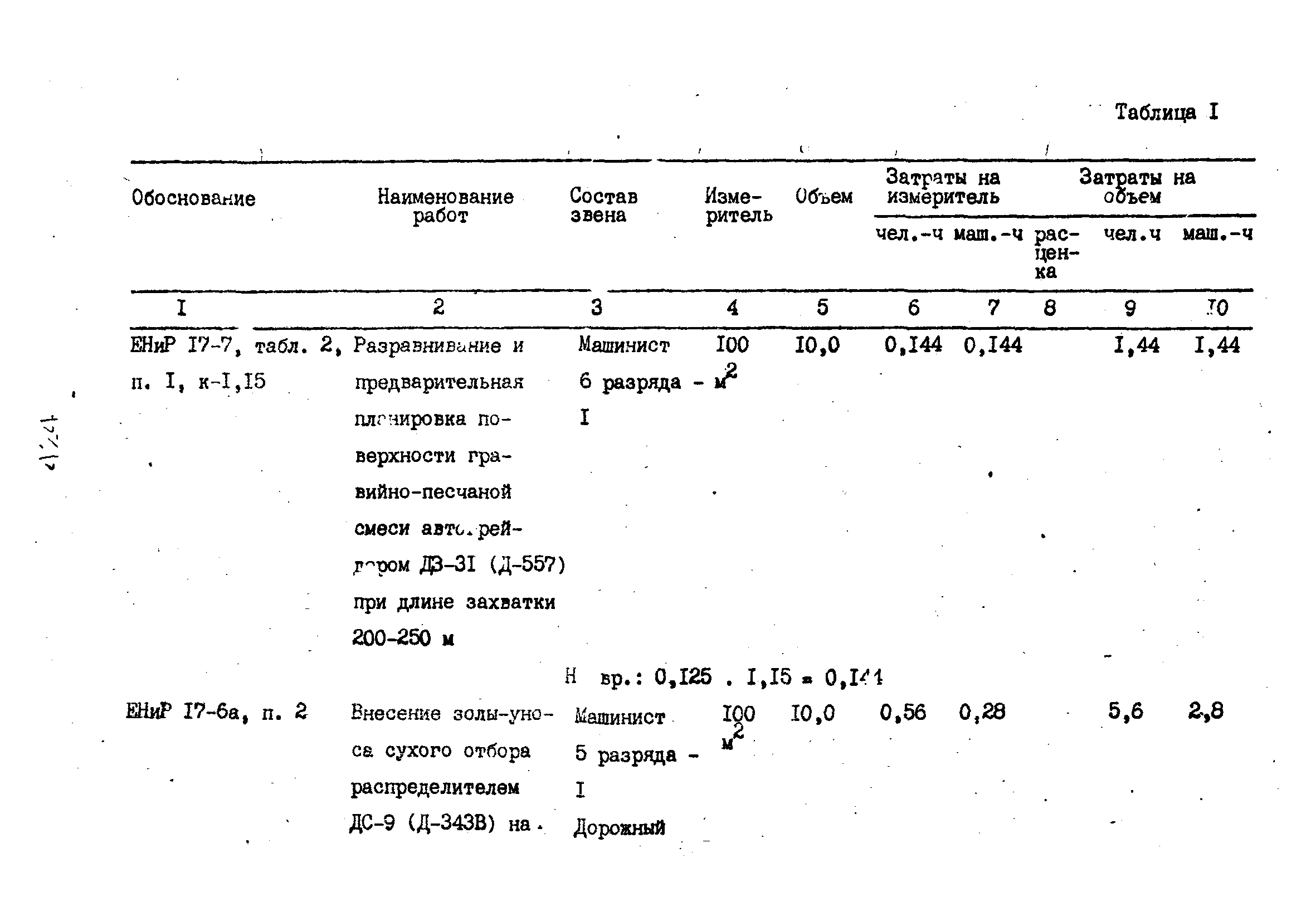 Технологические карты 