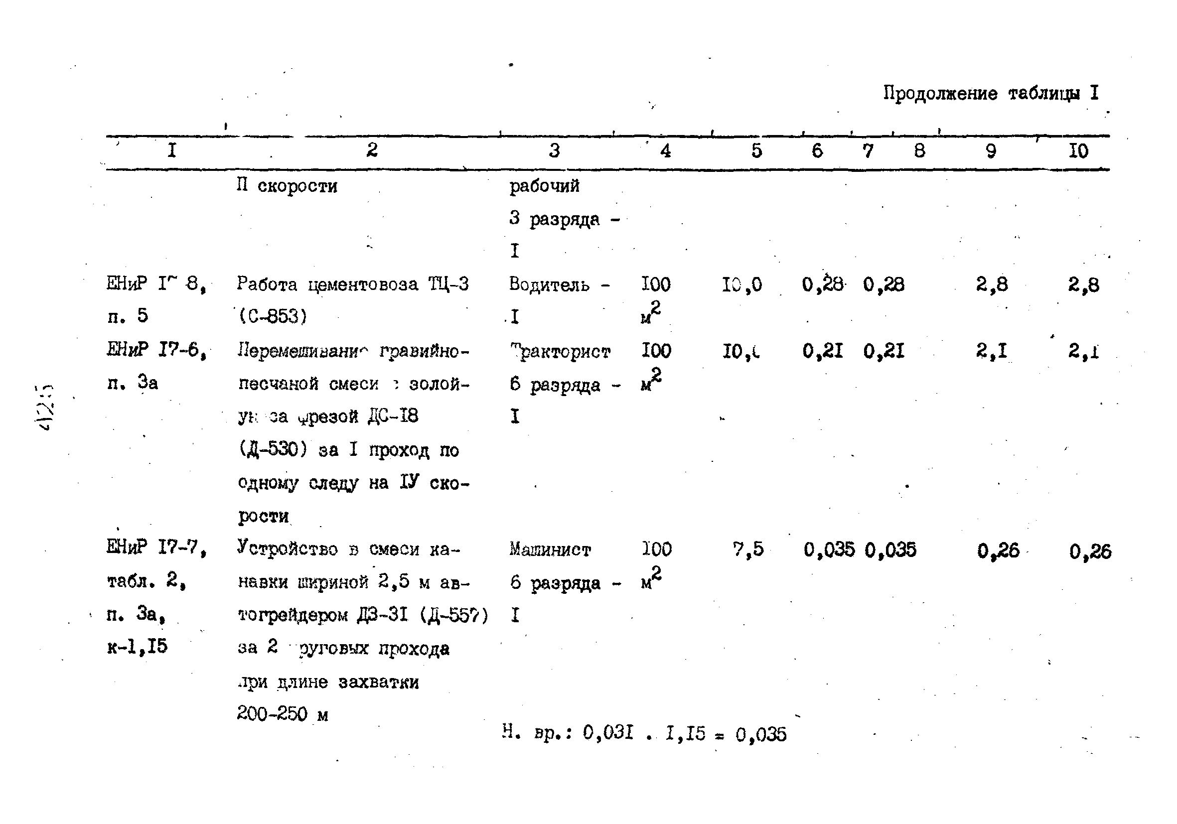 Технологические карты 