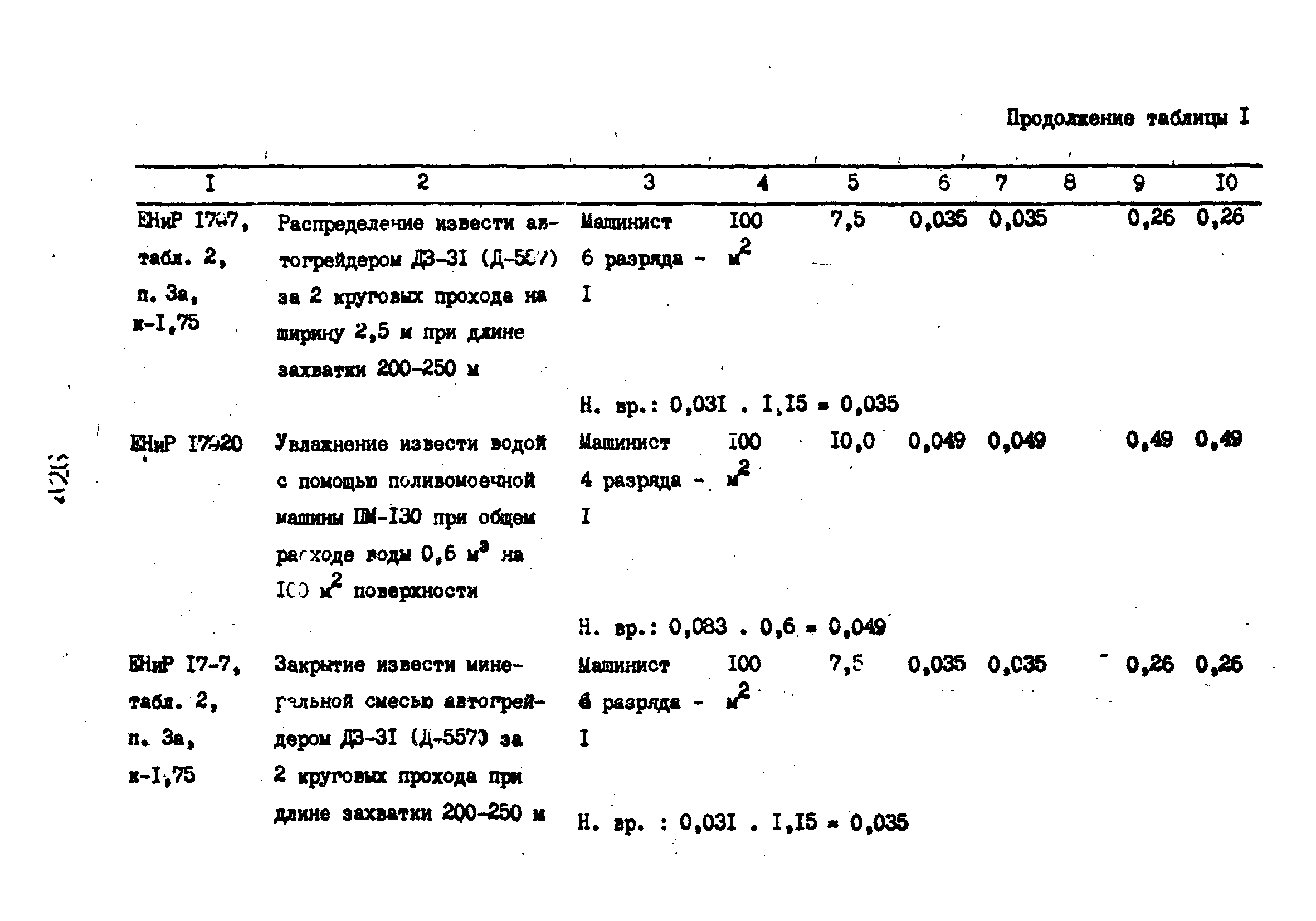 Технологические карты 