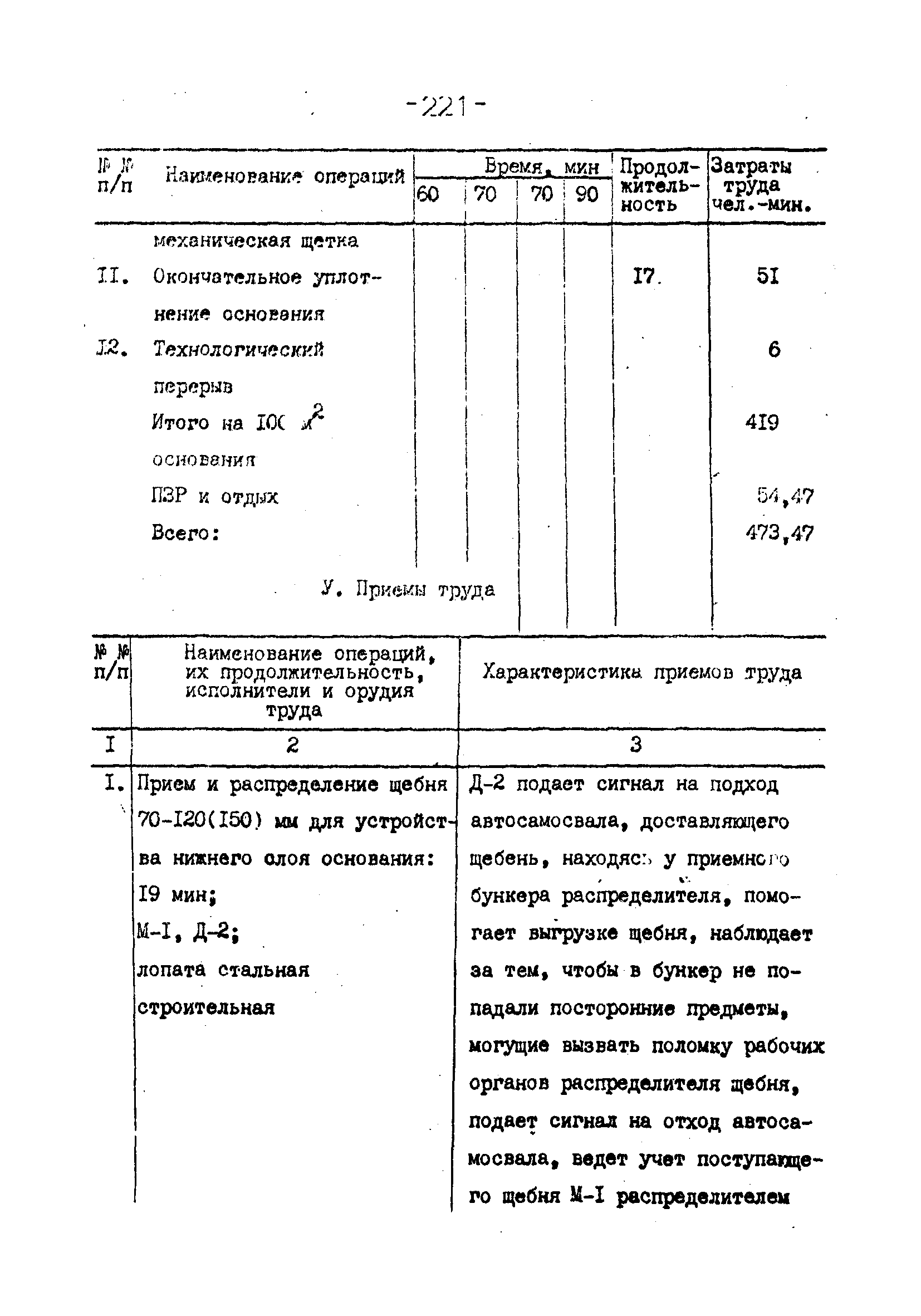 Технологические карты 