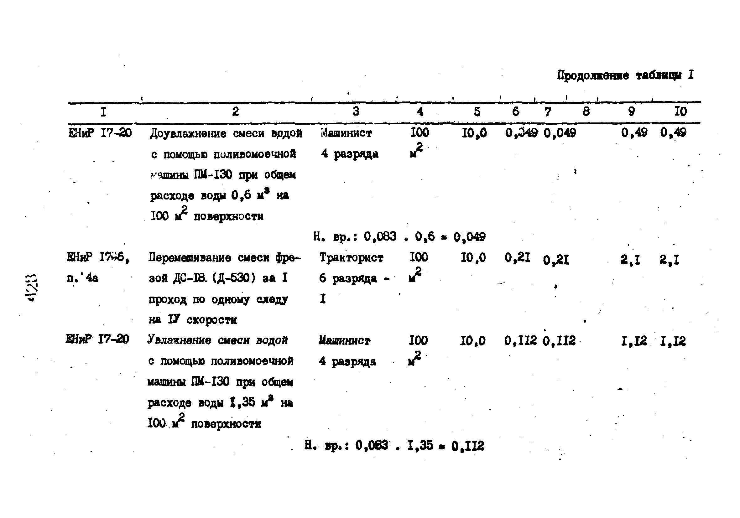 Технологические карты 