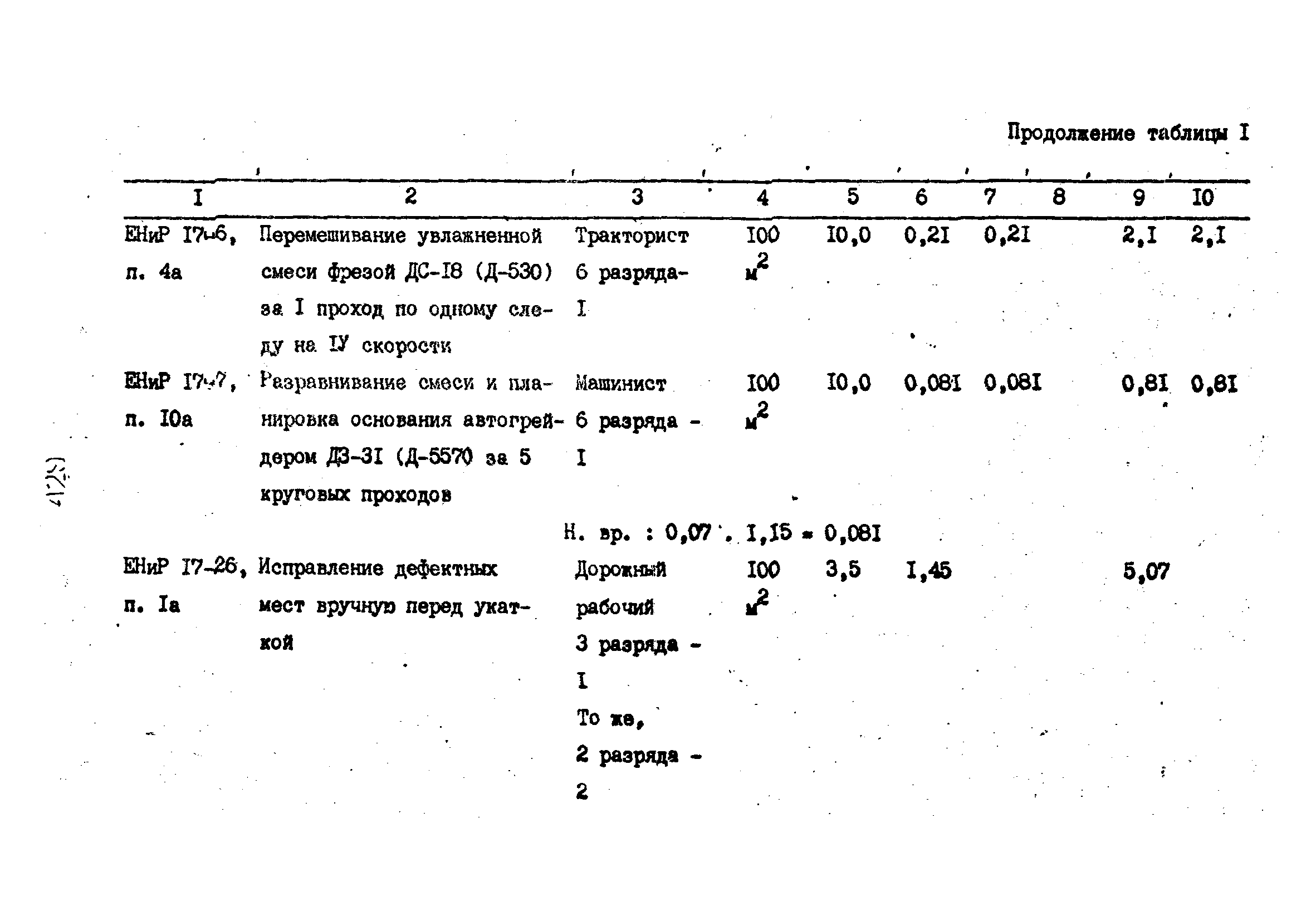 Технологические карты 