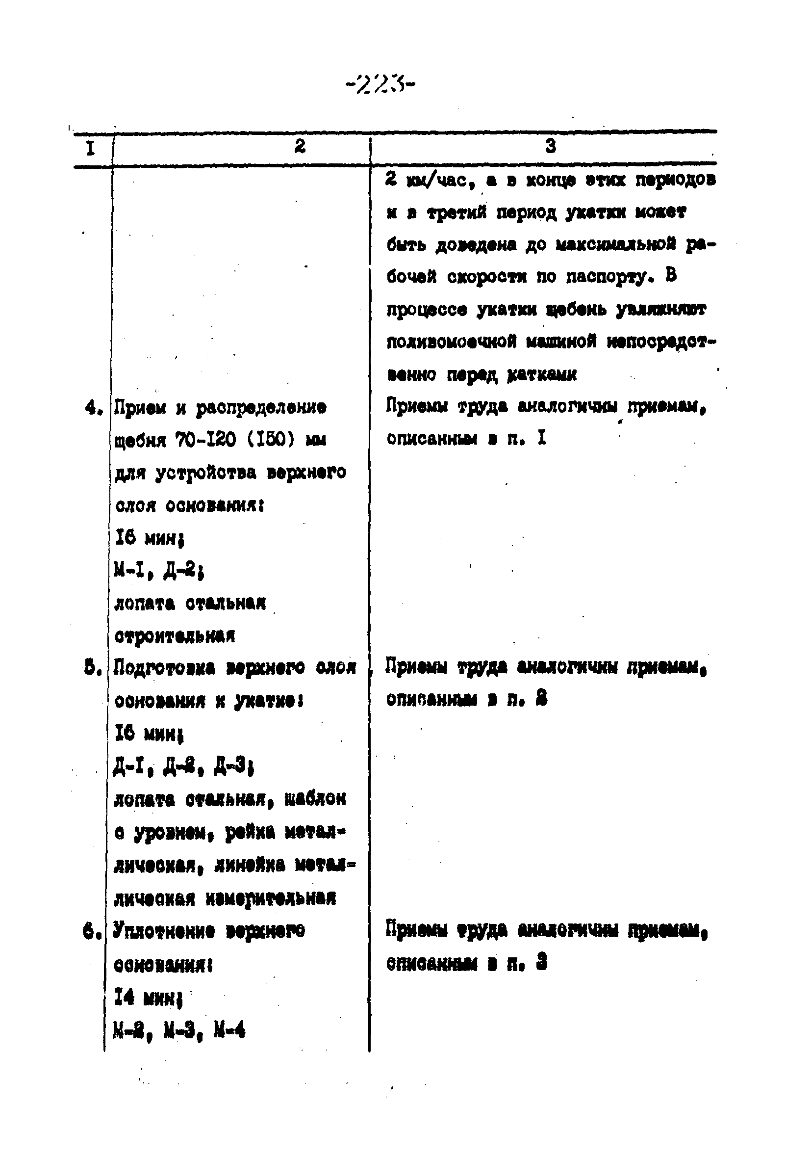 Технологические карты 