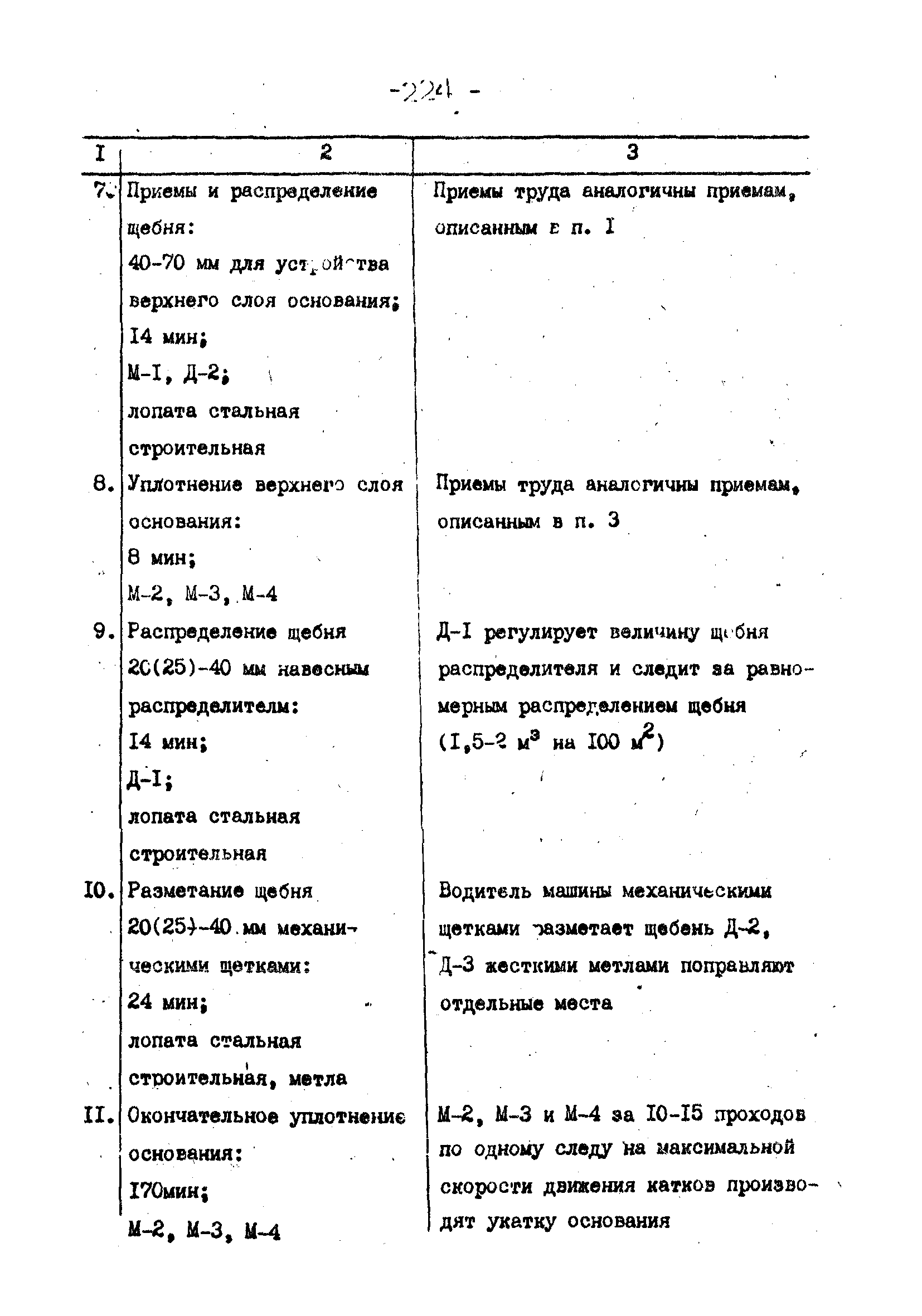 Технологические карты 