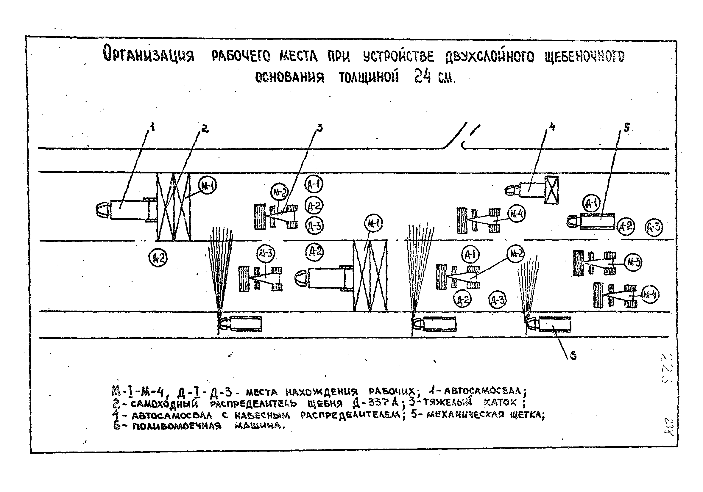 Технологические карты 