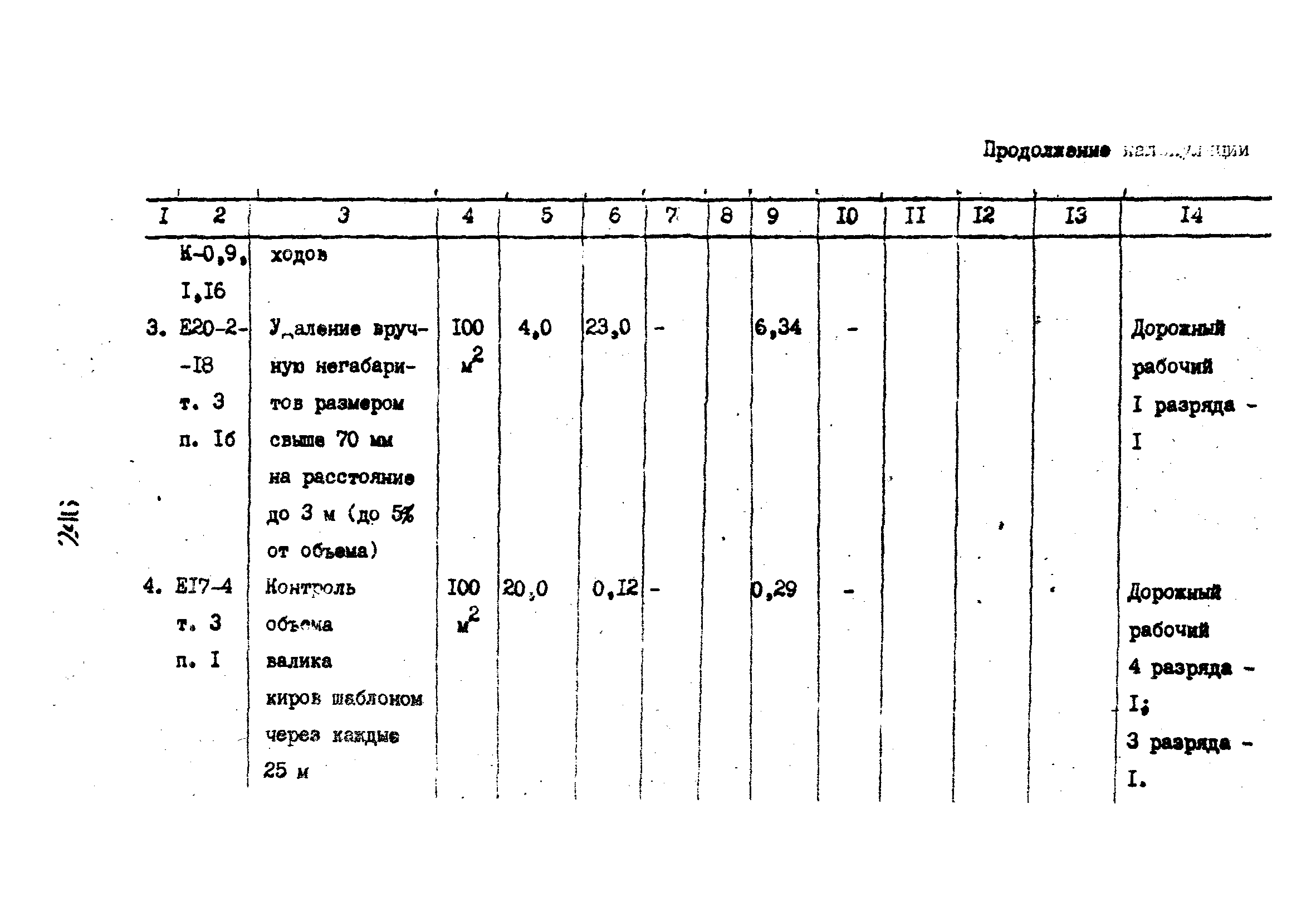 Технологические карты 