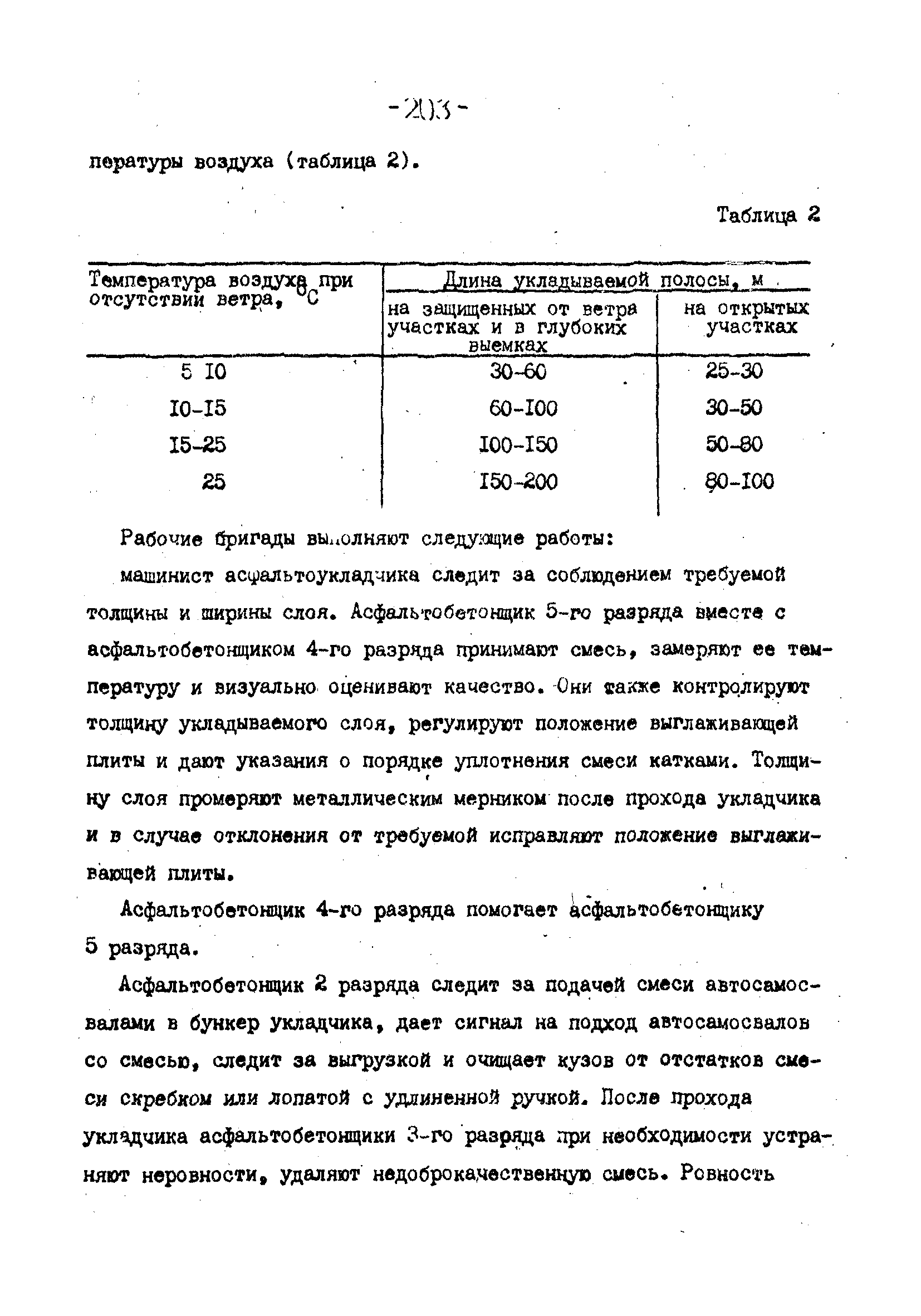 Технологические карты 