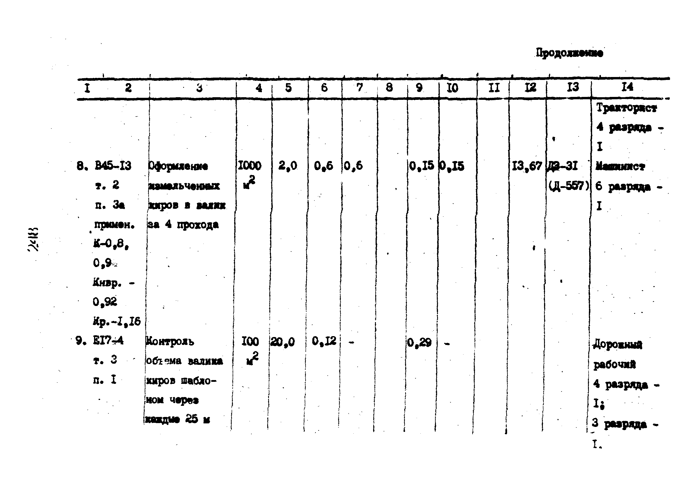 Технологические карты 