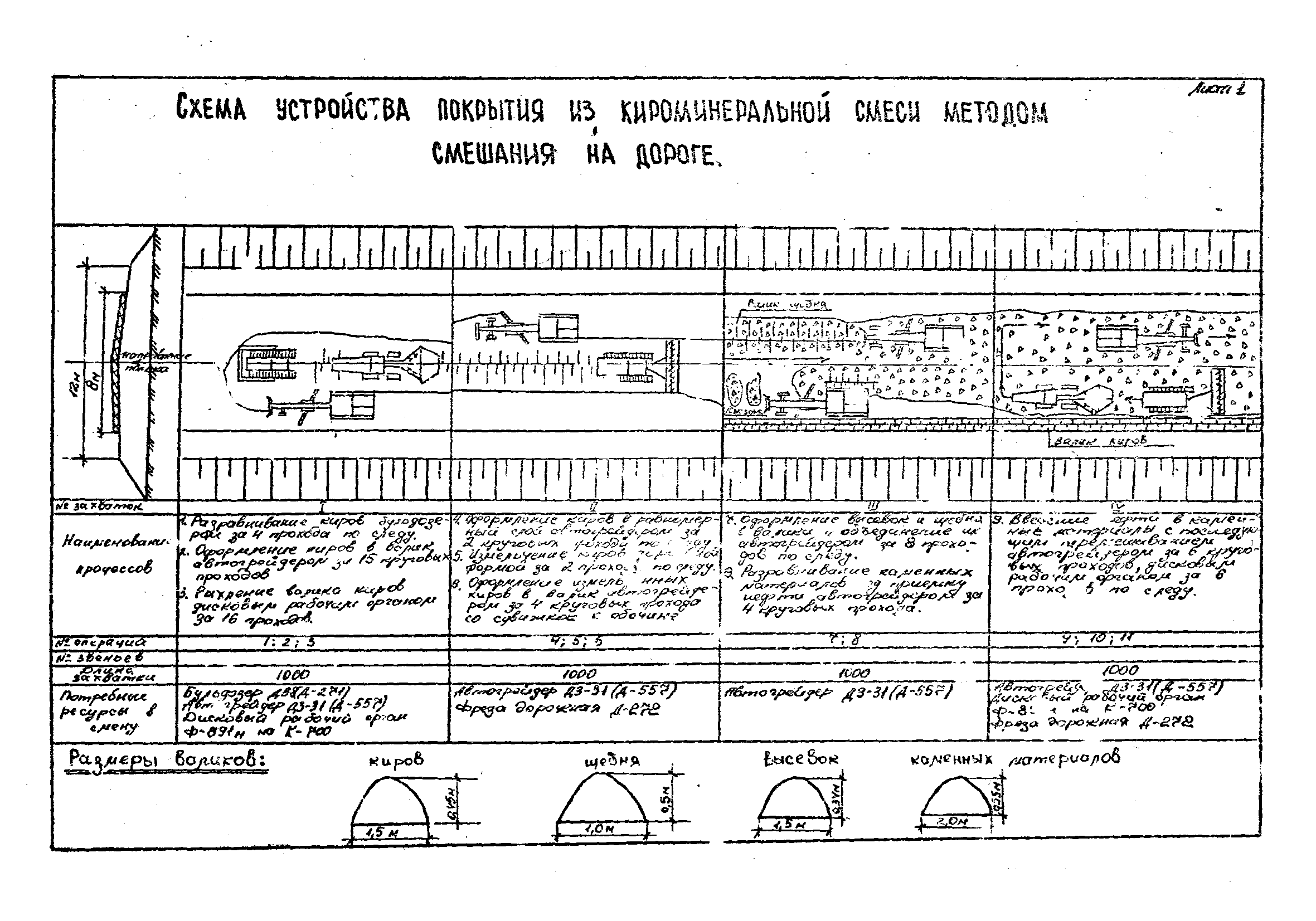 Технологические карты 