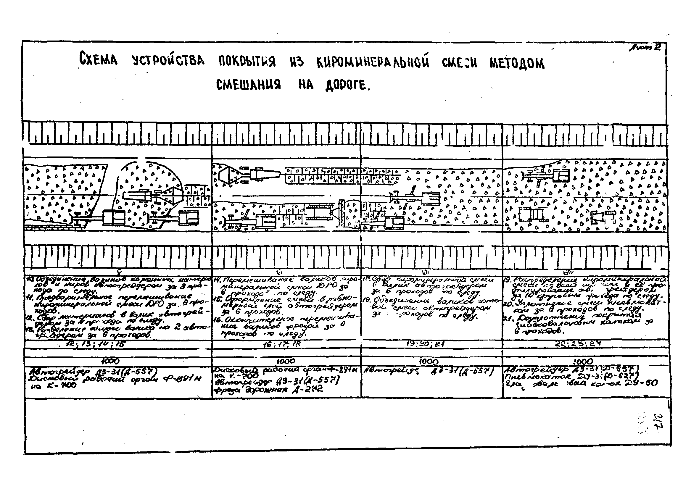 Технологические карты 