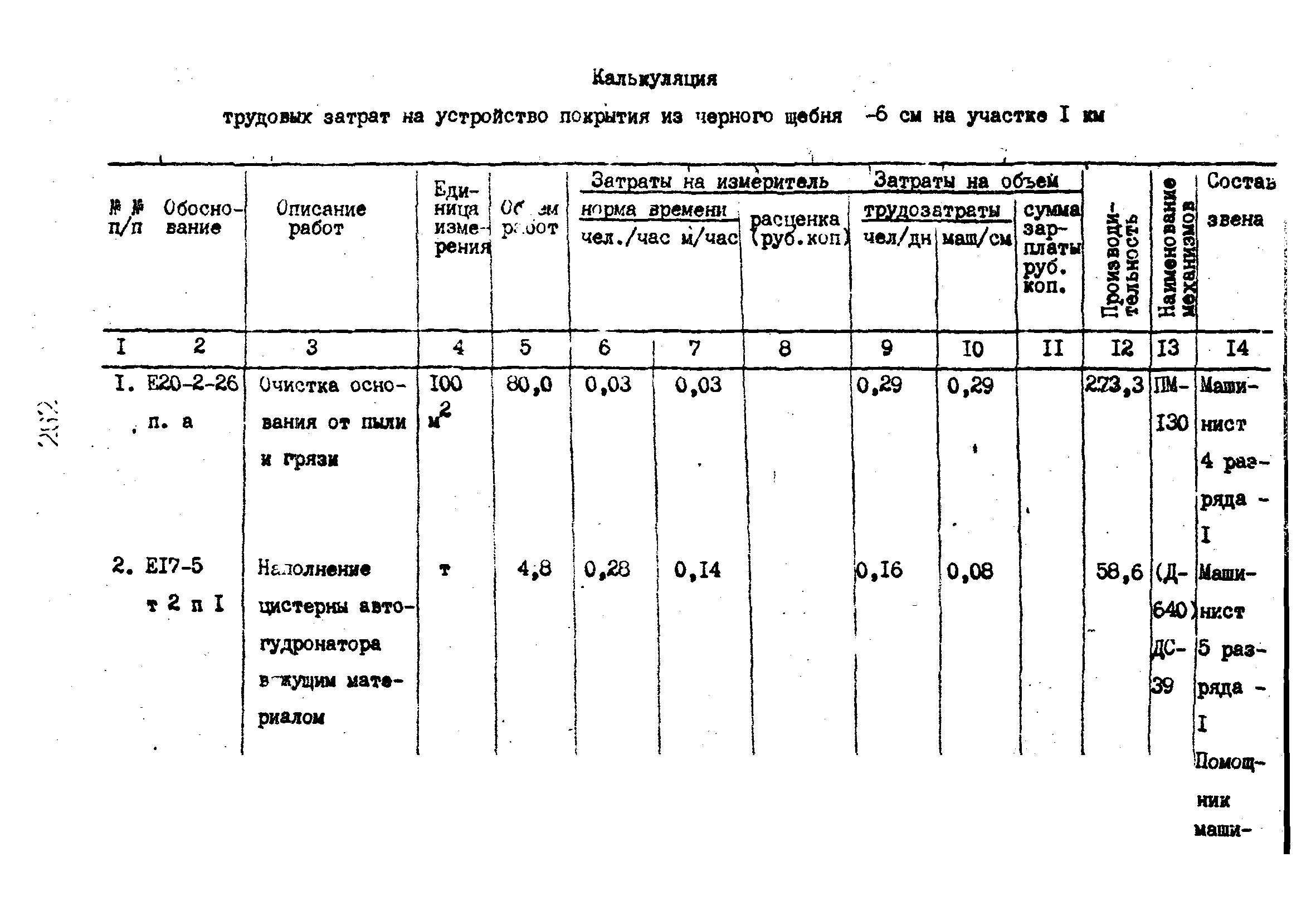 Технологические карты 