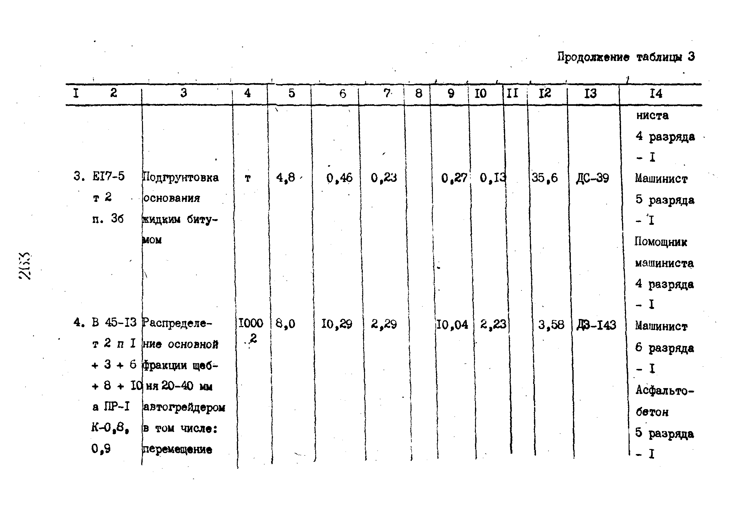 Технологические карты 